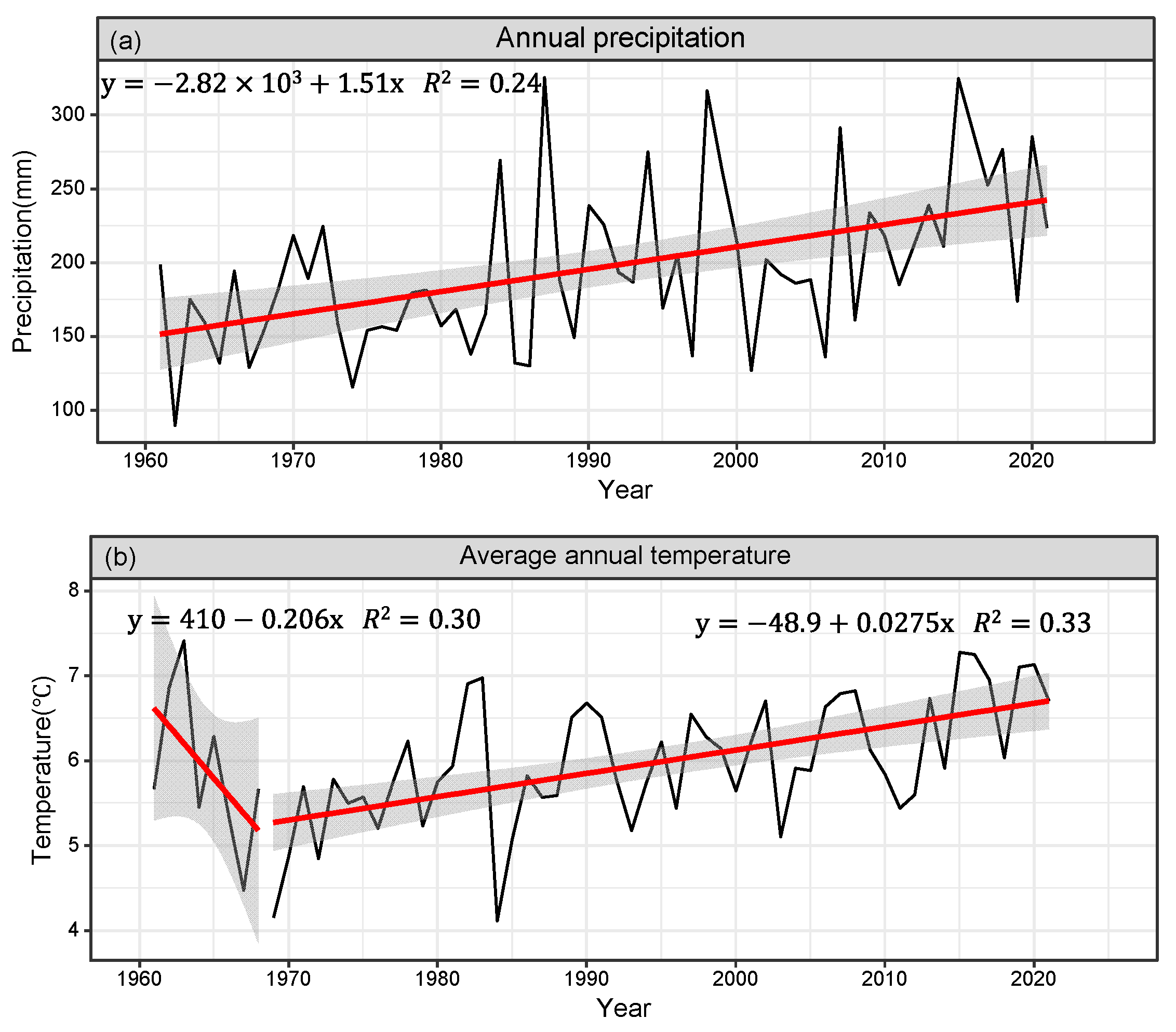 Forests 15 02052 g003
