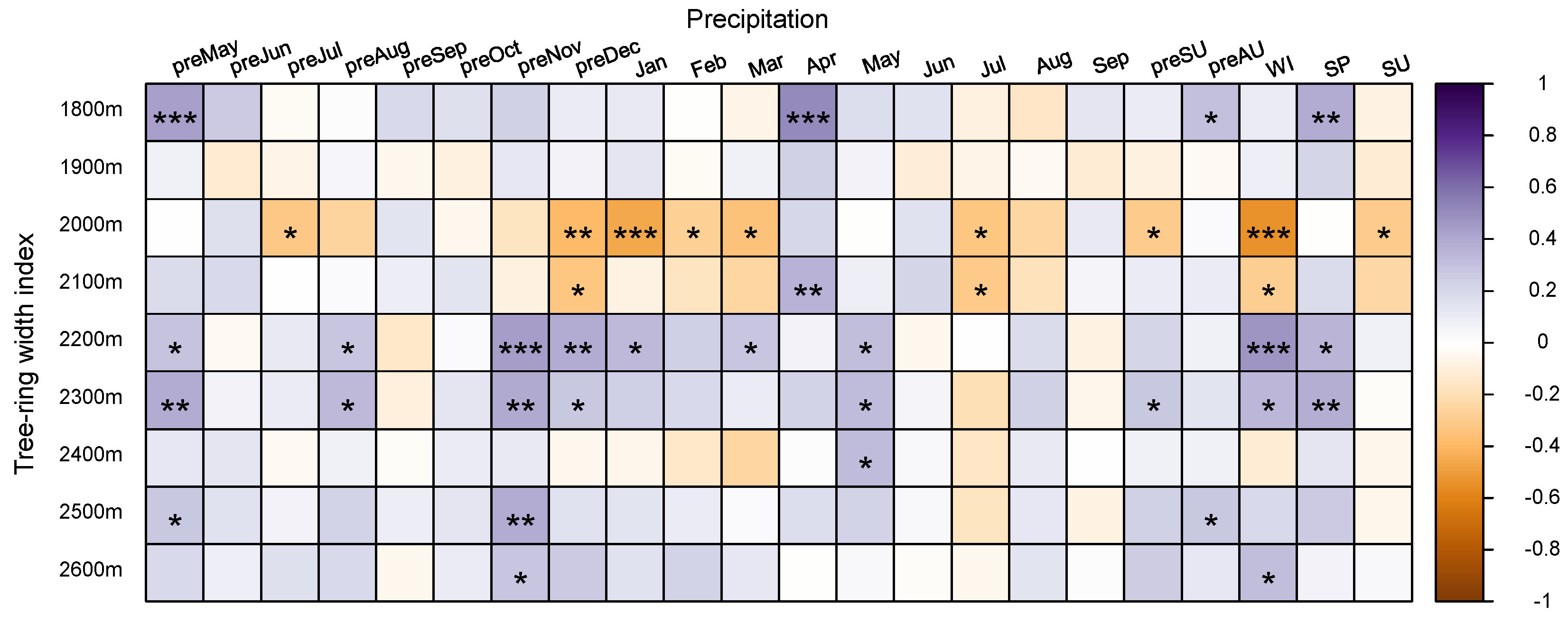 Forests 15 02052 g004