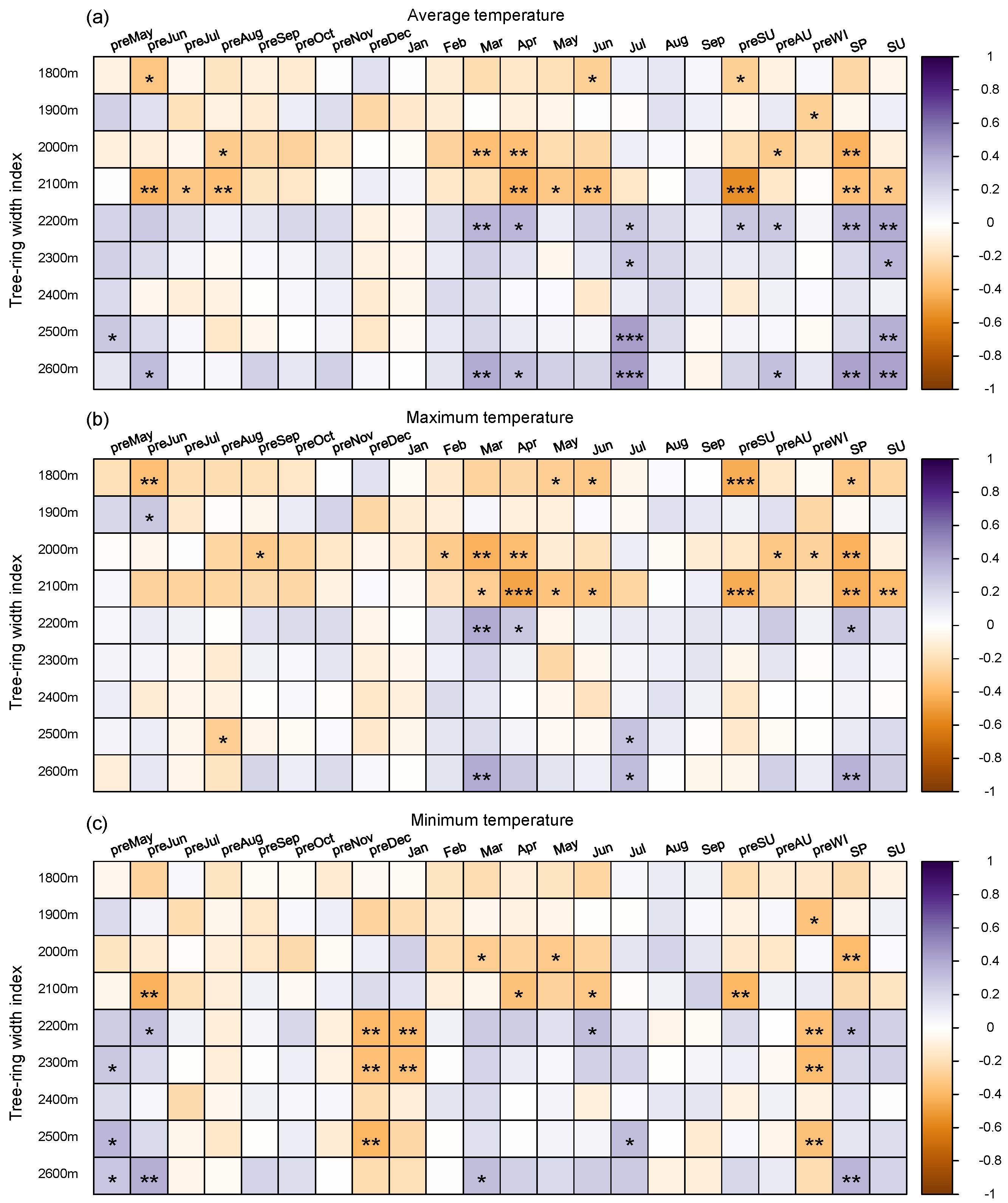 Forests 15 02052 g005