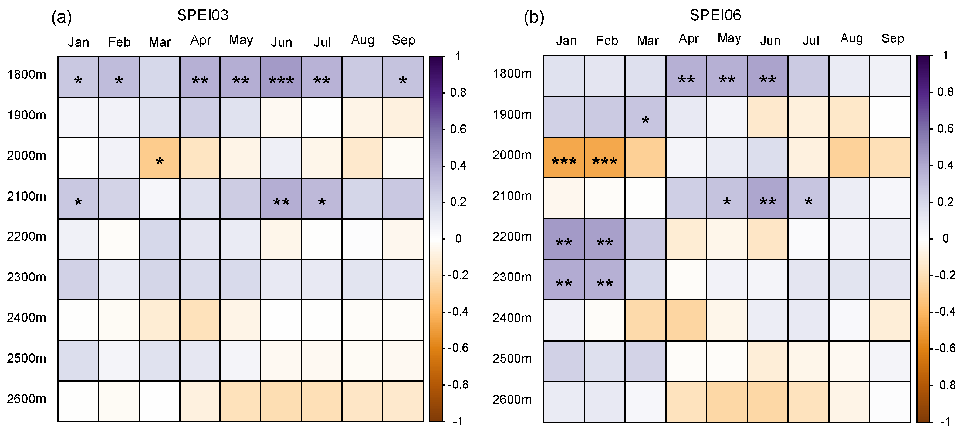 Forests 15 02052 g006