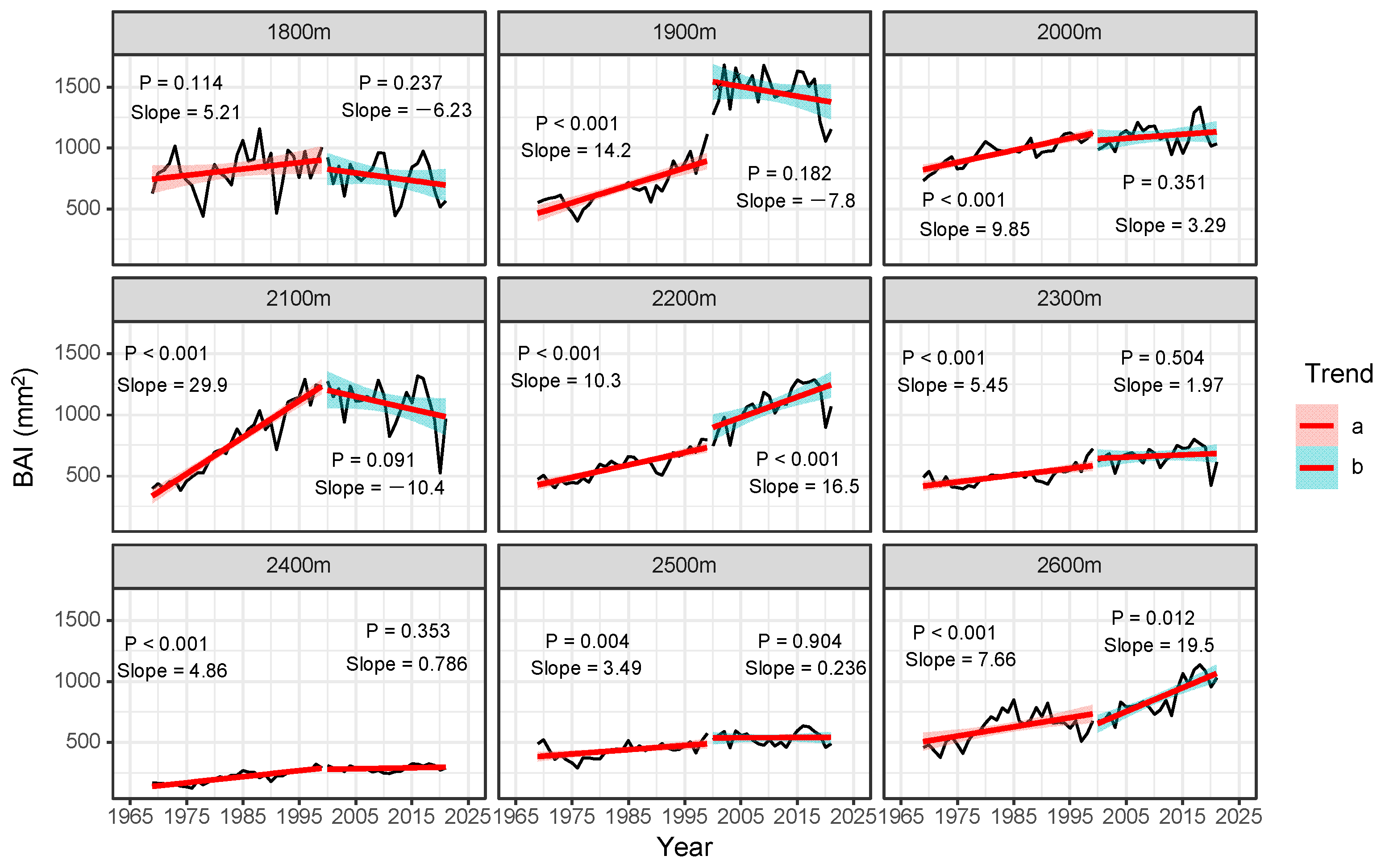 Forests 15 02052 g007