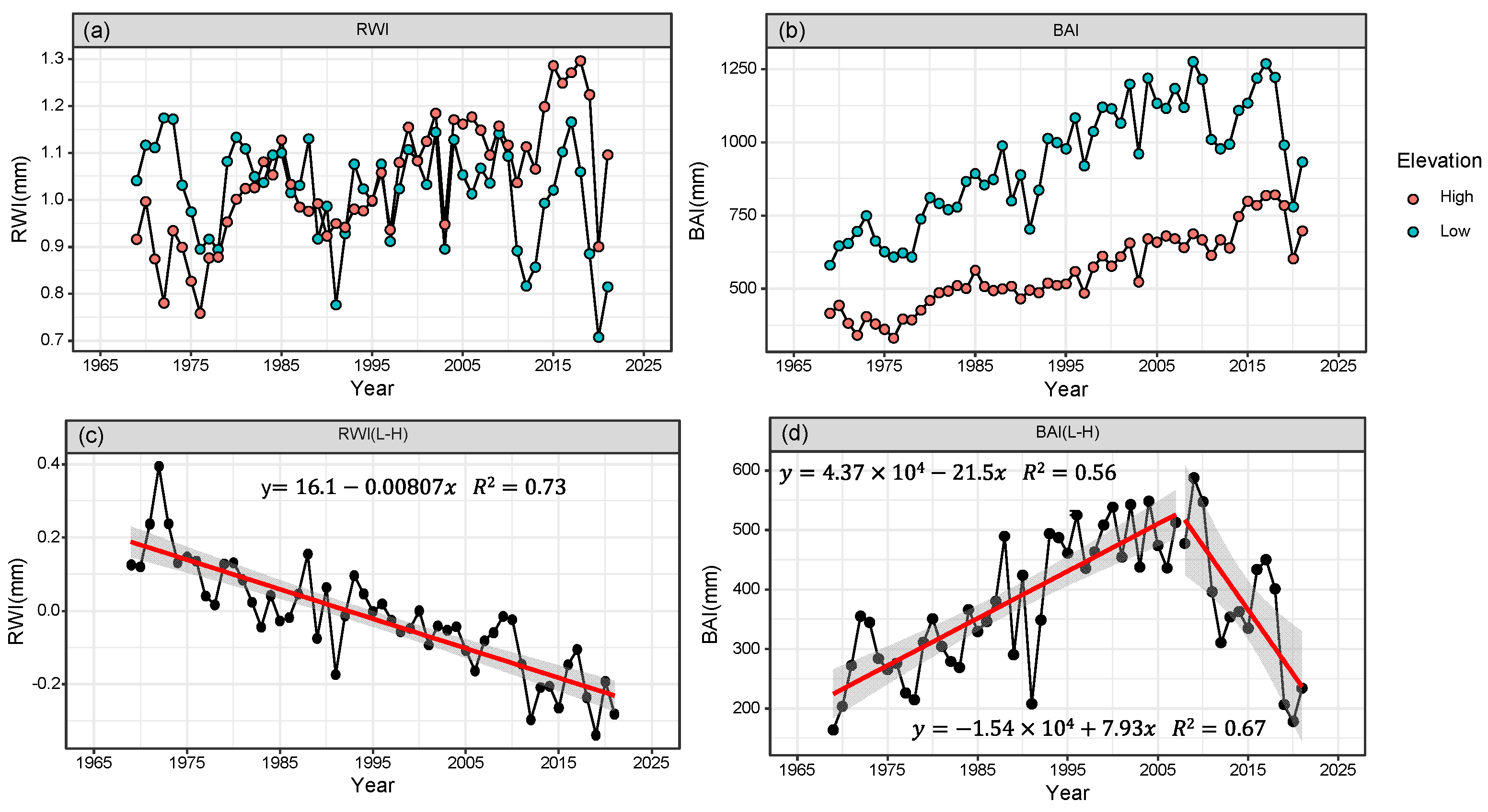 Forests 15 02052 g008