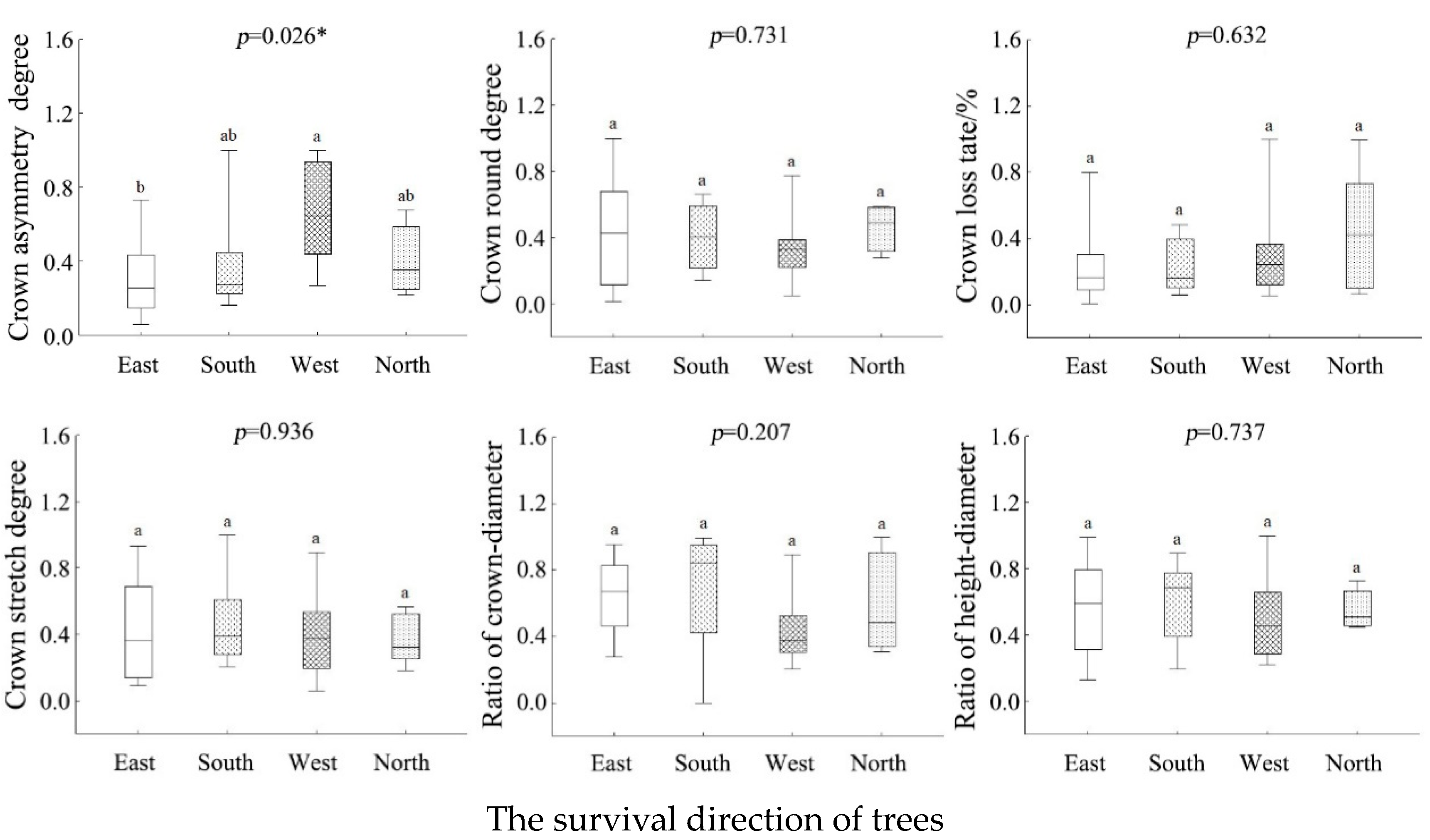 Forests 15 02053 g005