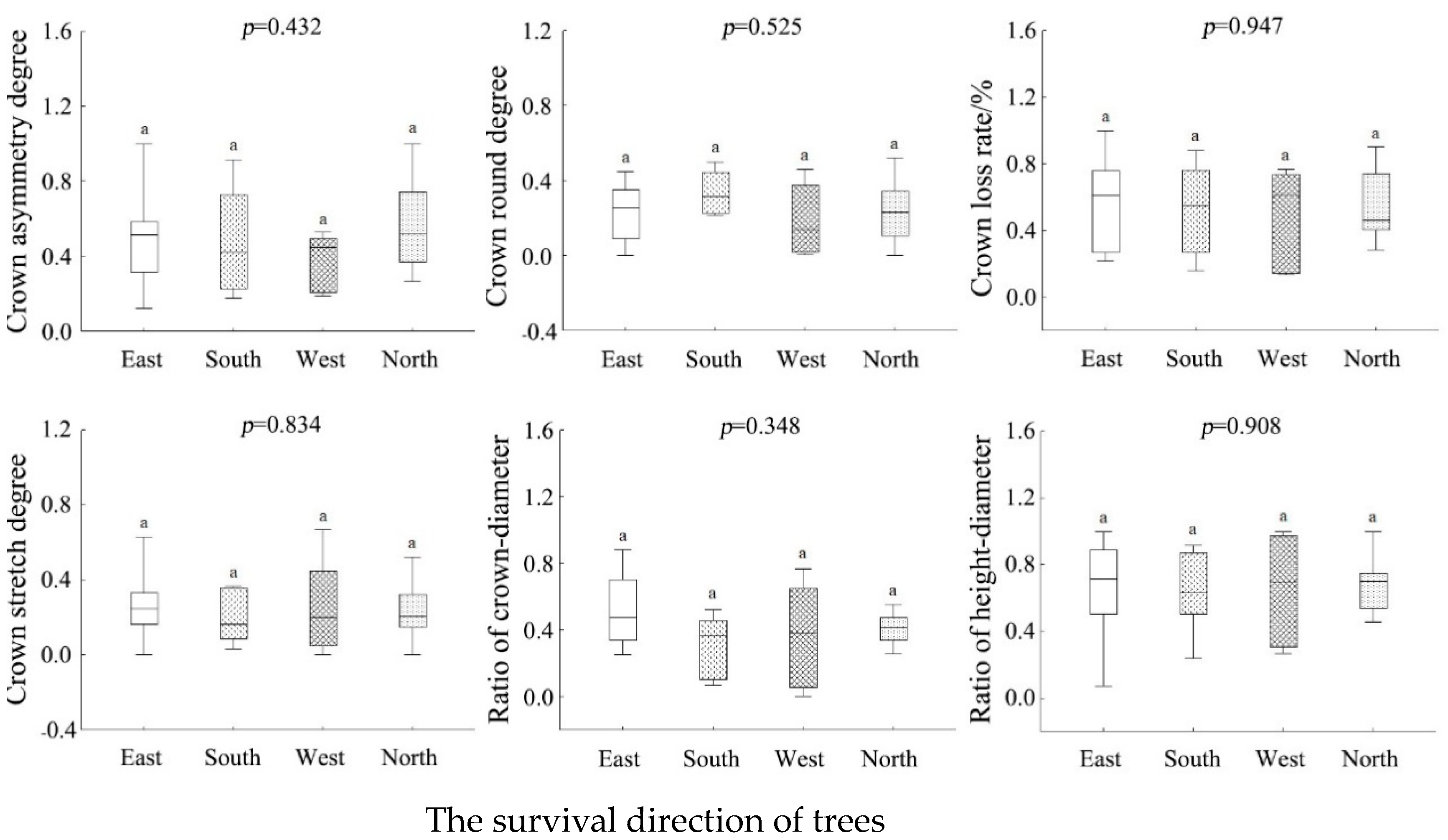 Forests 15 02053 g006