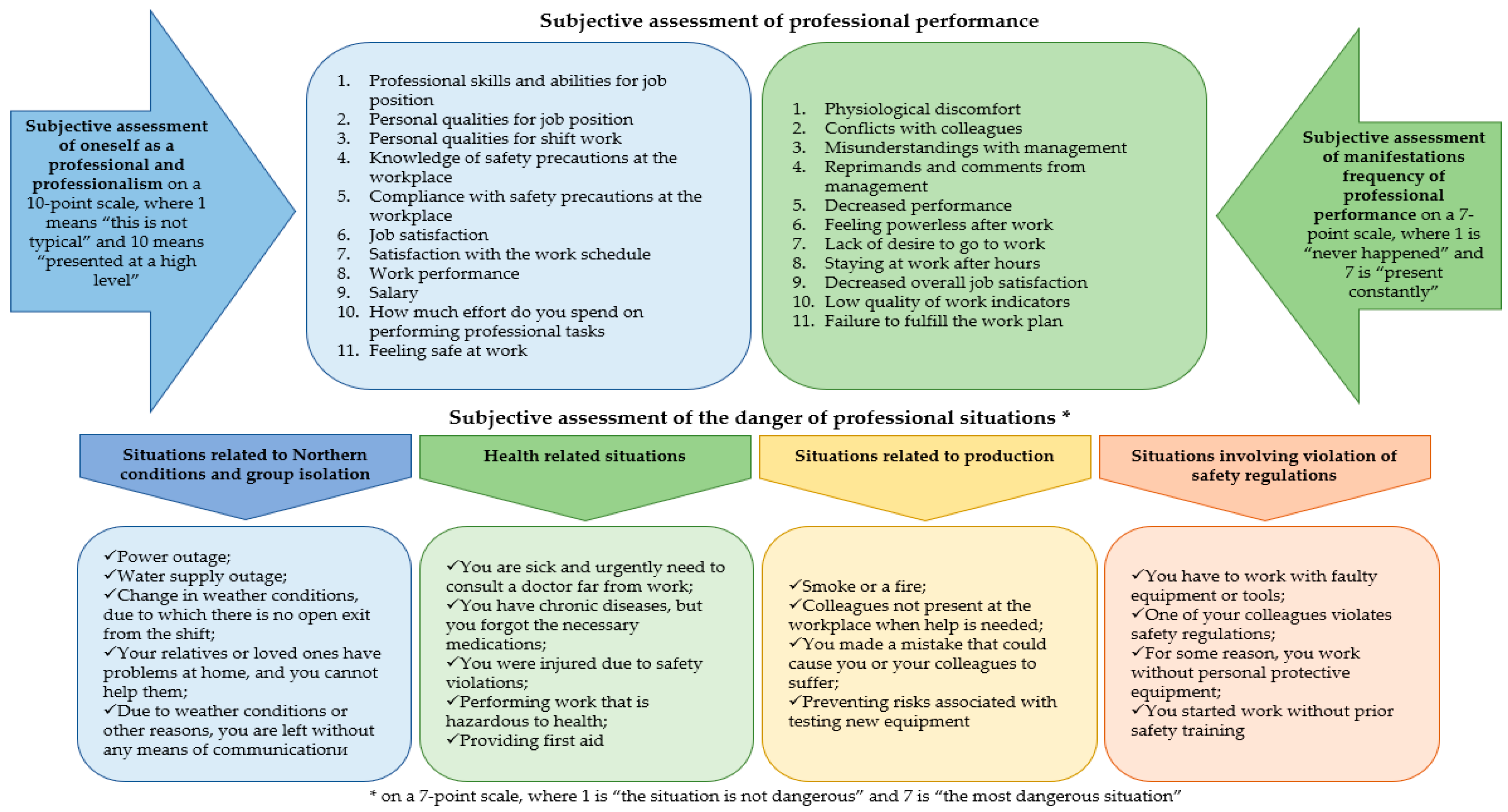 Forests 15 02056 g002