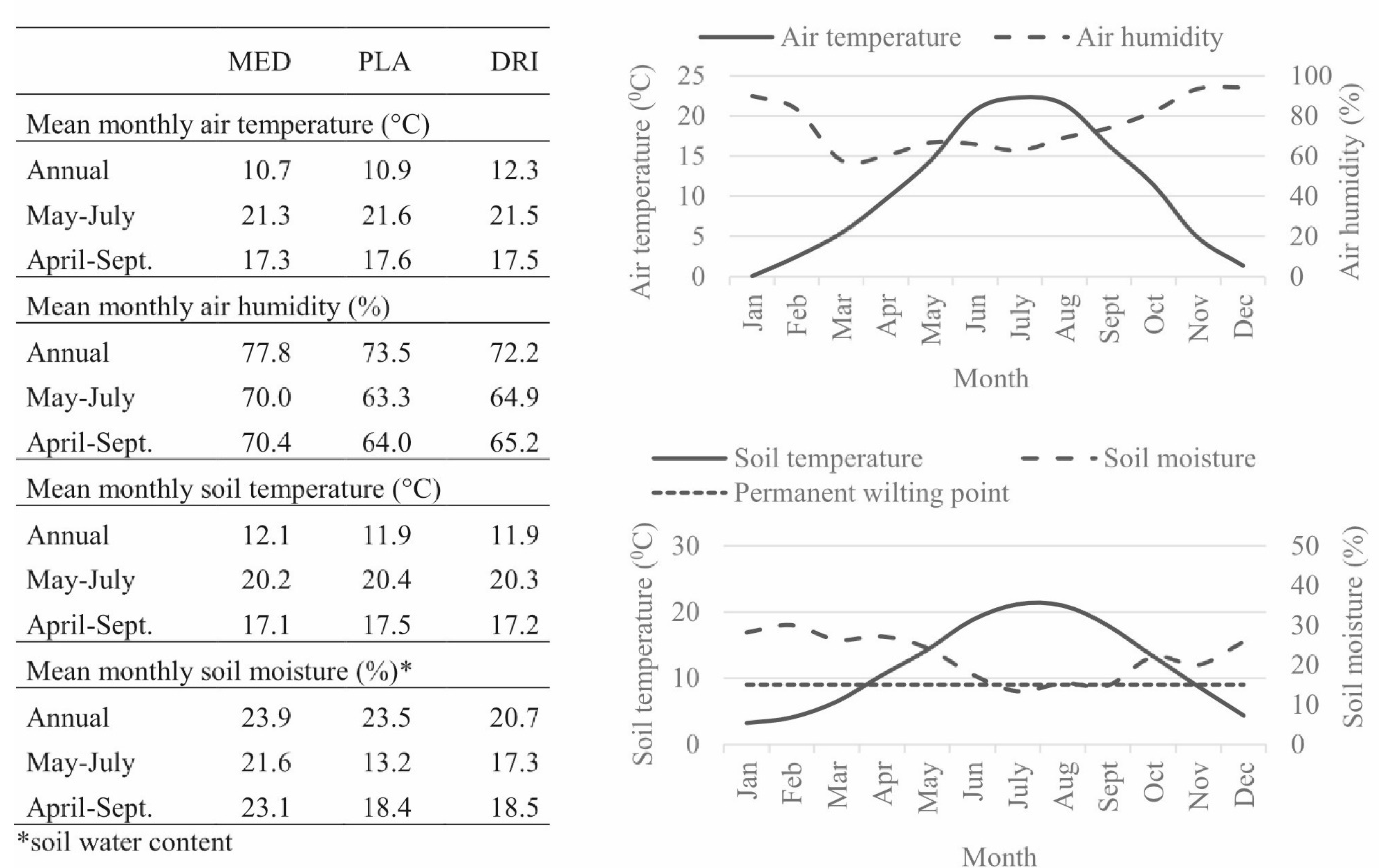 Forests 15 02057 g002 Forests 15 02057 g002