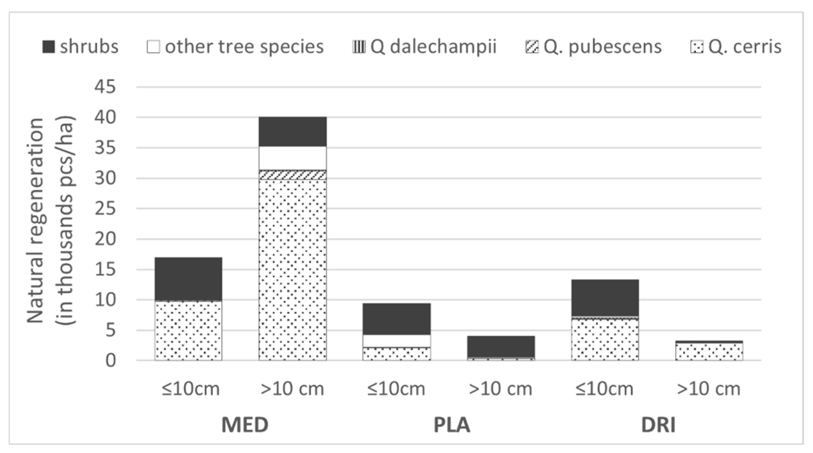 Forests 15 02057 g004 Forests 15 02057 g004