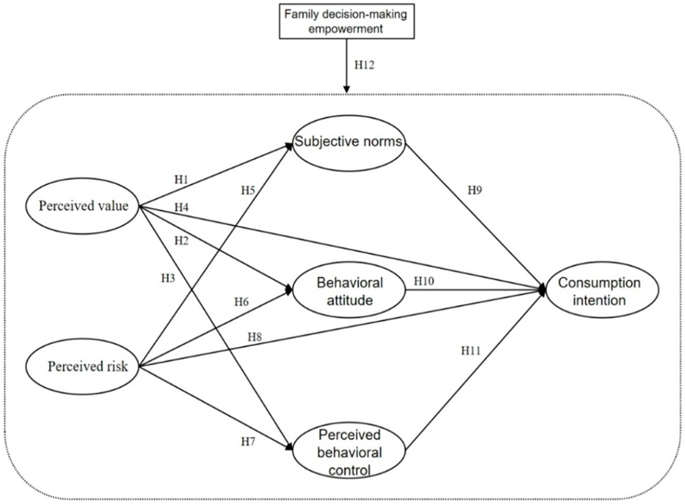 Forests 15 02059 g001