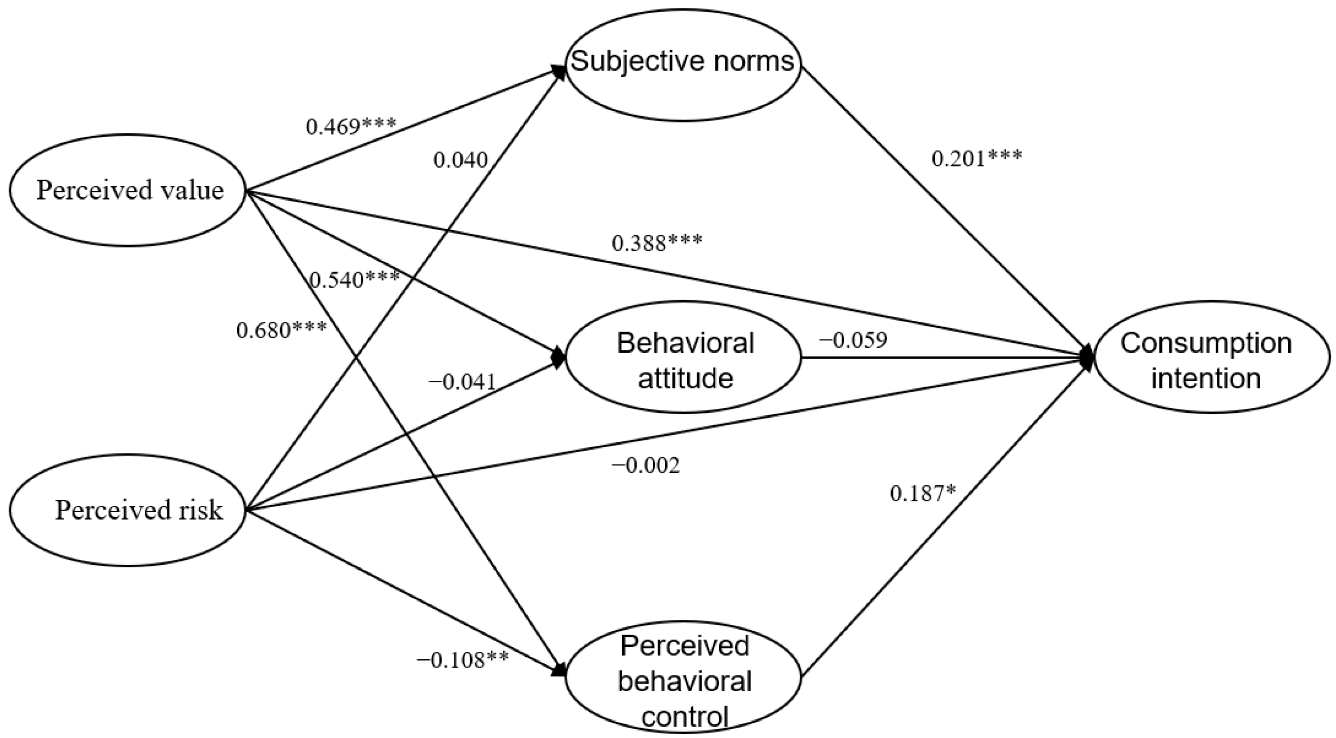 Forests 15 02059 g002
