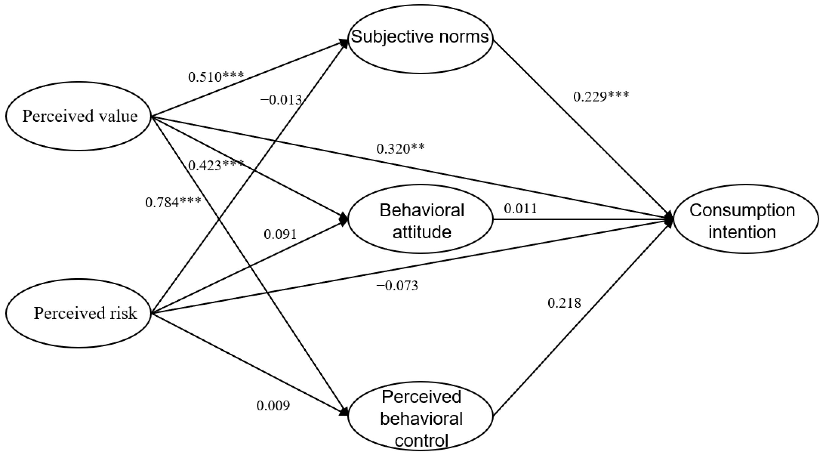 Forests 15 02059 g003