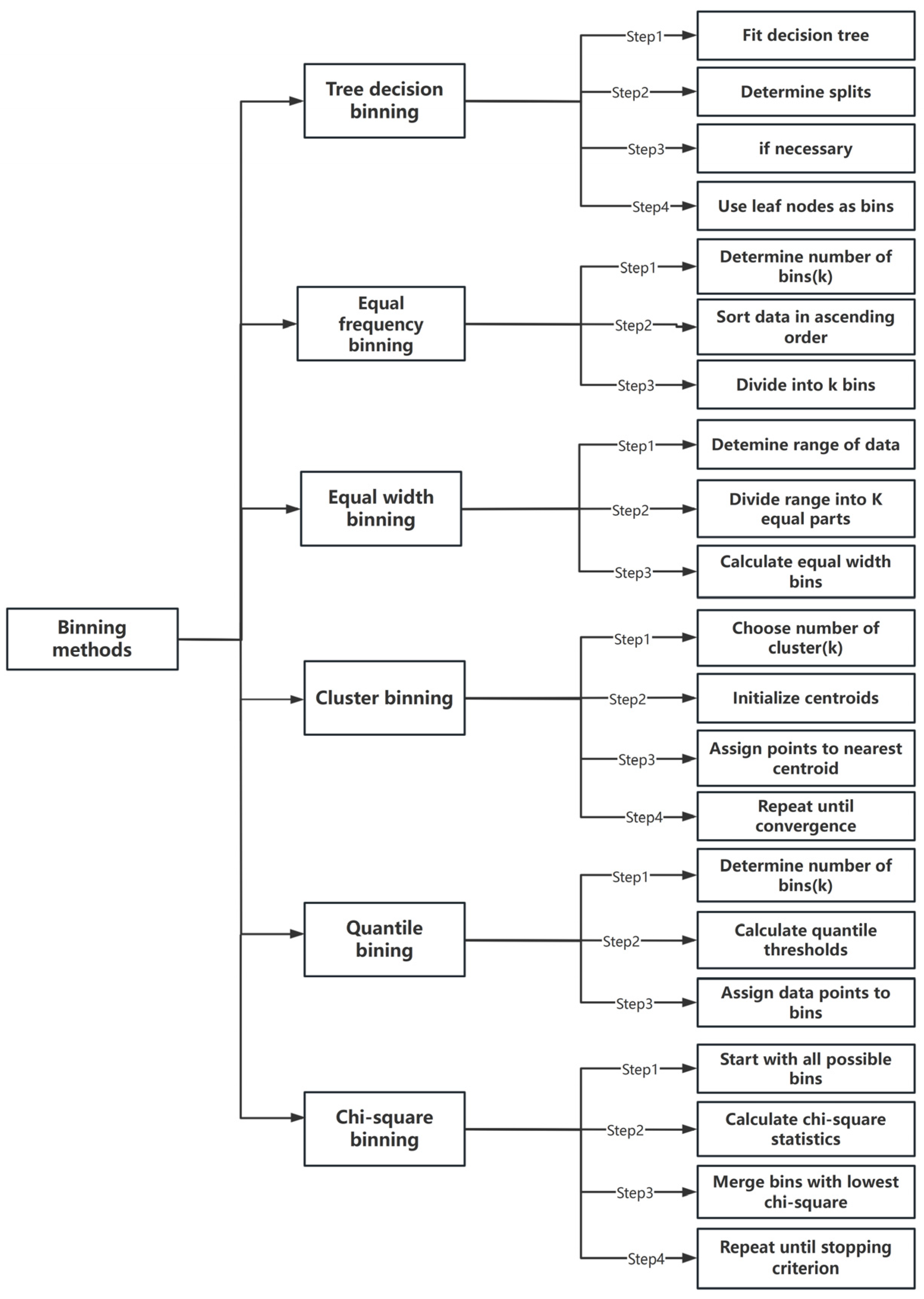 Forests 15 02060 g002