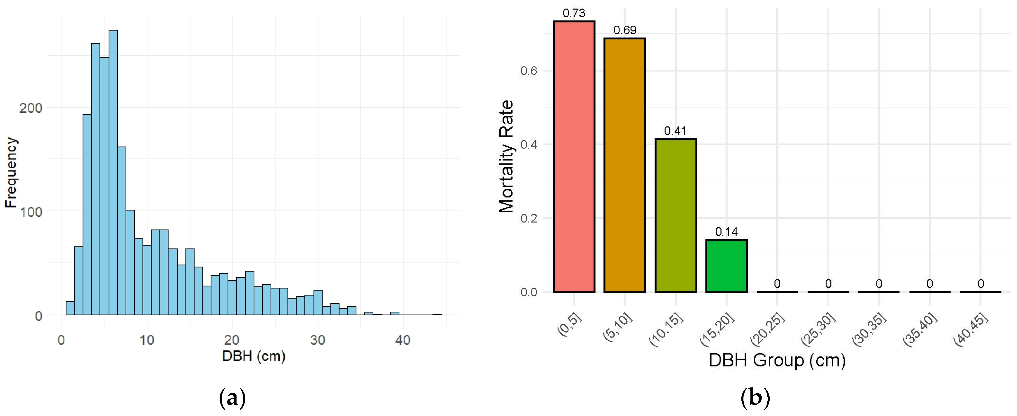 Forests 15 02060 g003