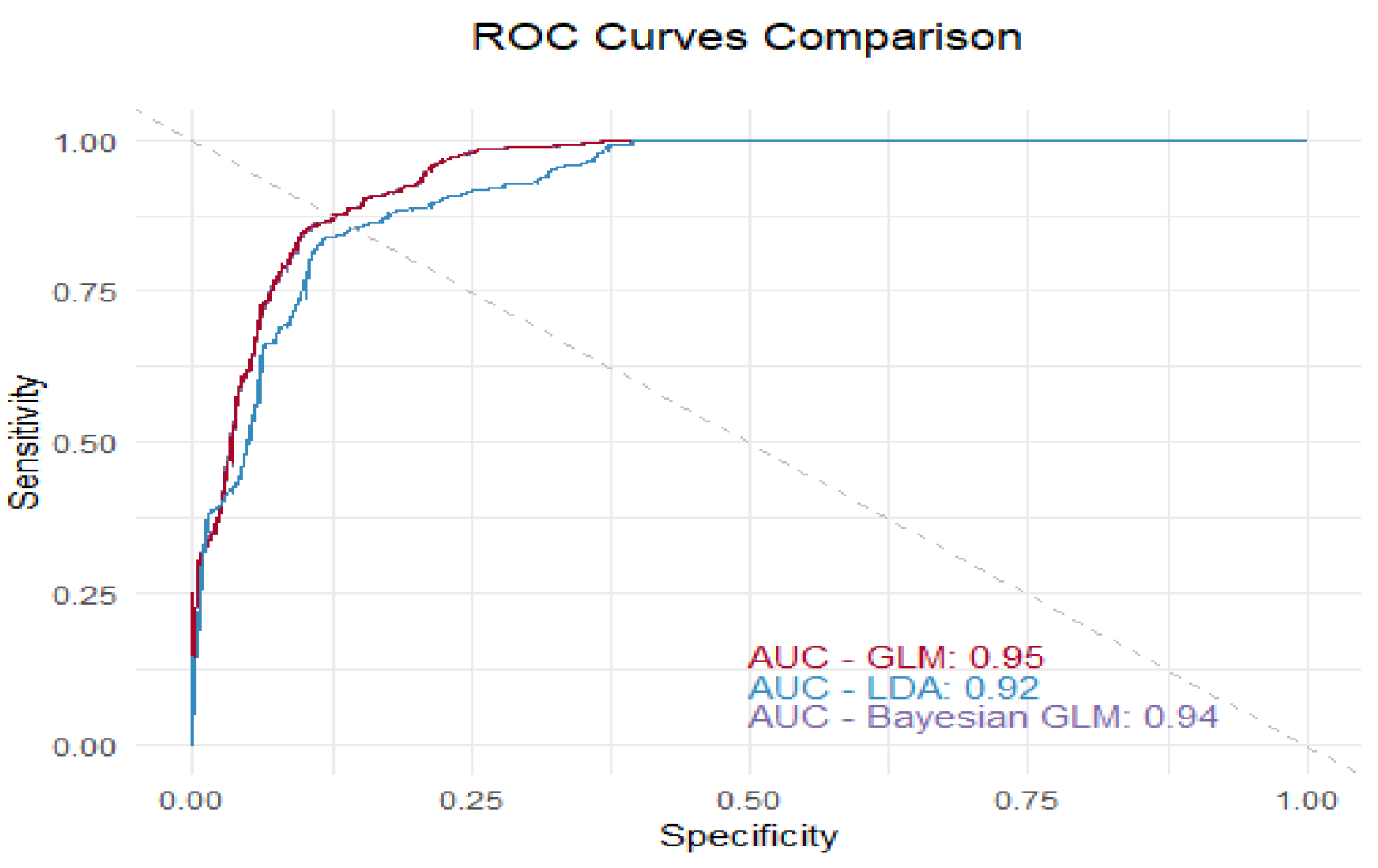 Forests 15 02060 g005