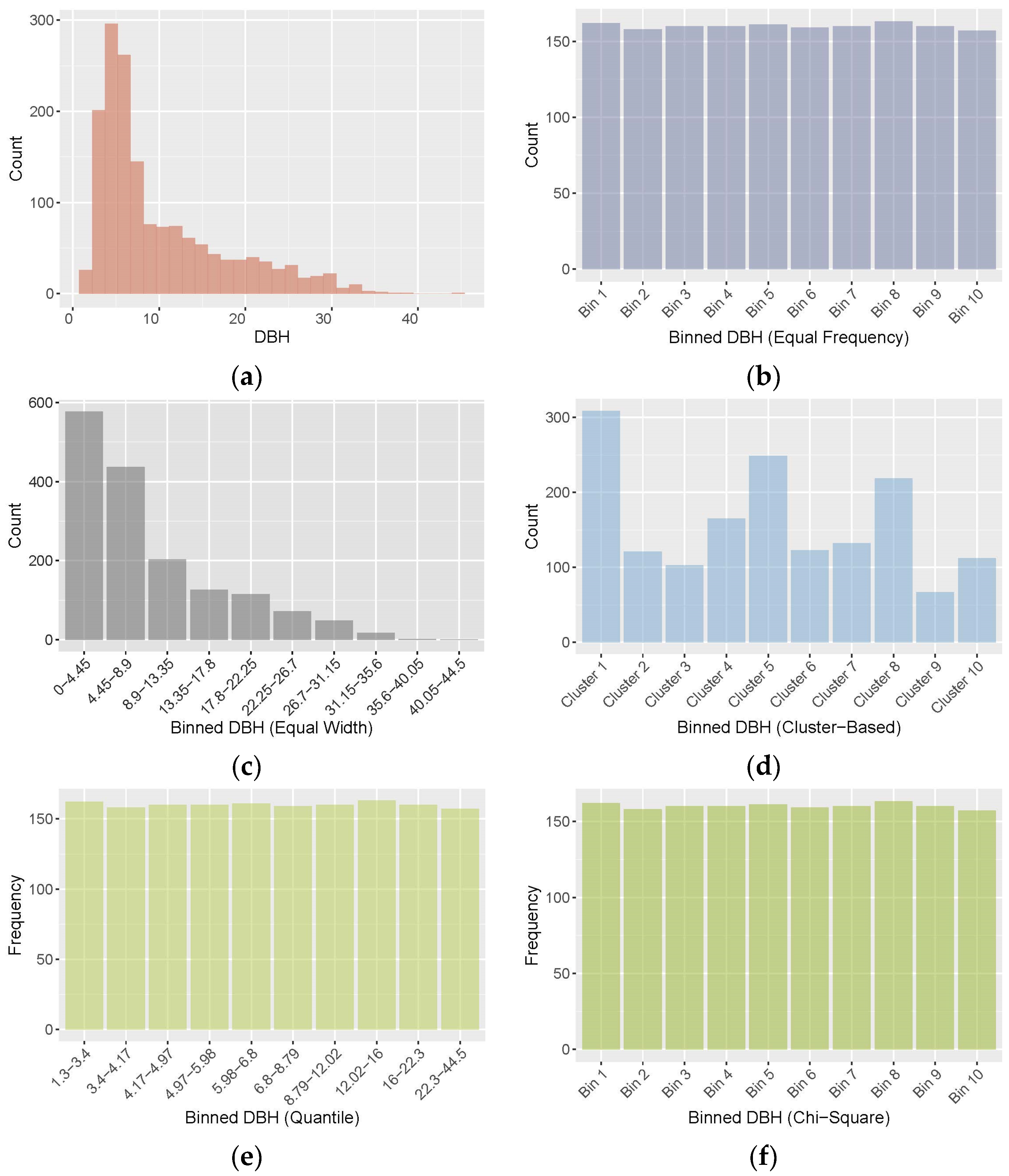 Forests 15 02060 g006