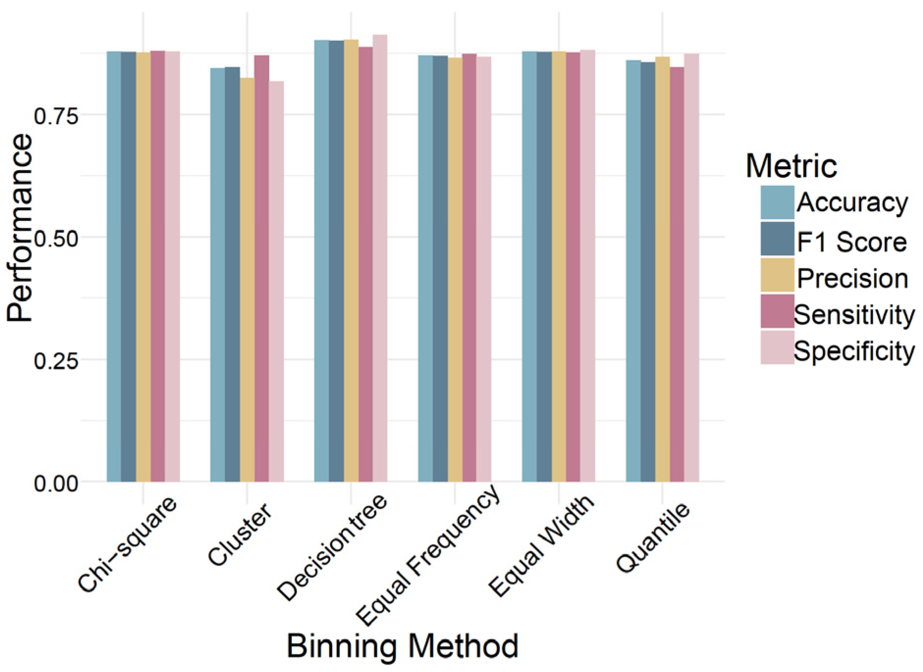 Forests 15 02060 g008