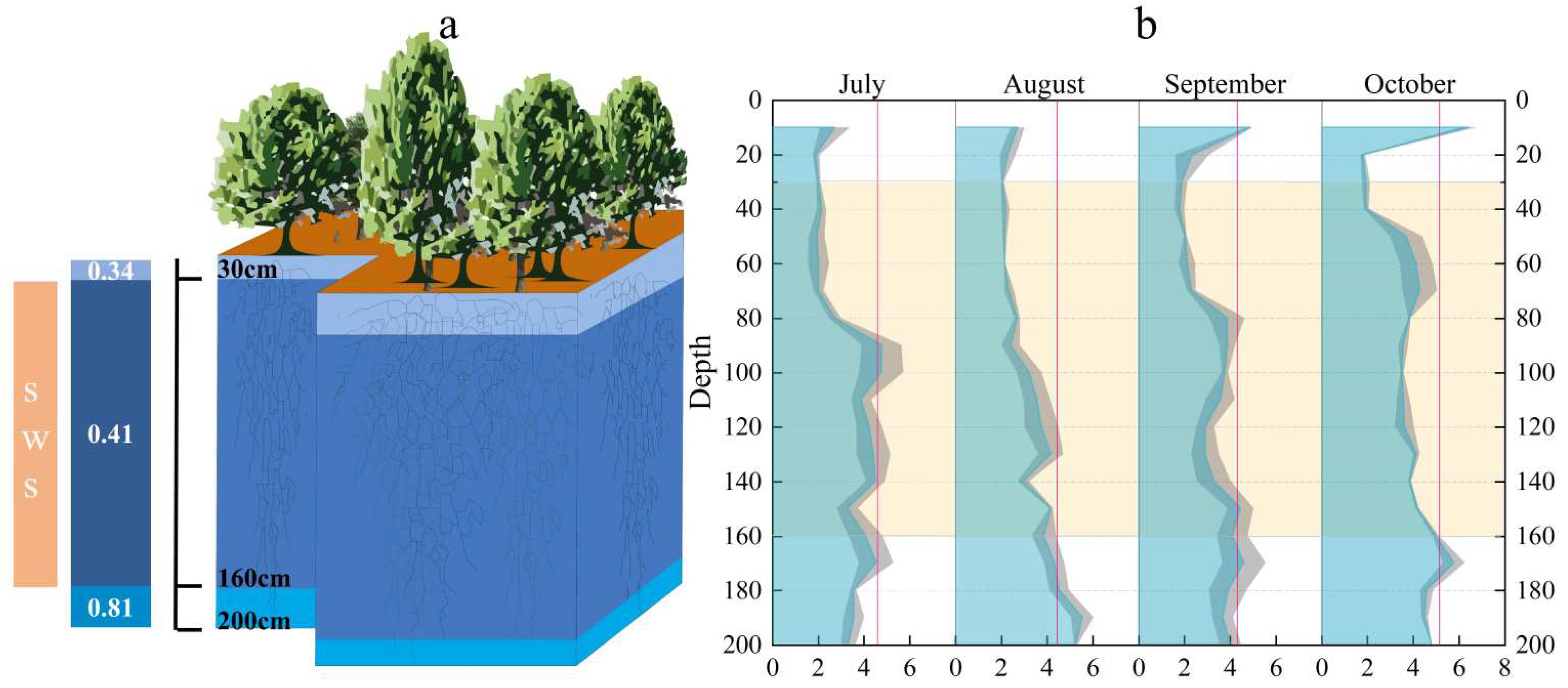 Forests 15 02061 g004