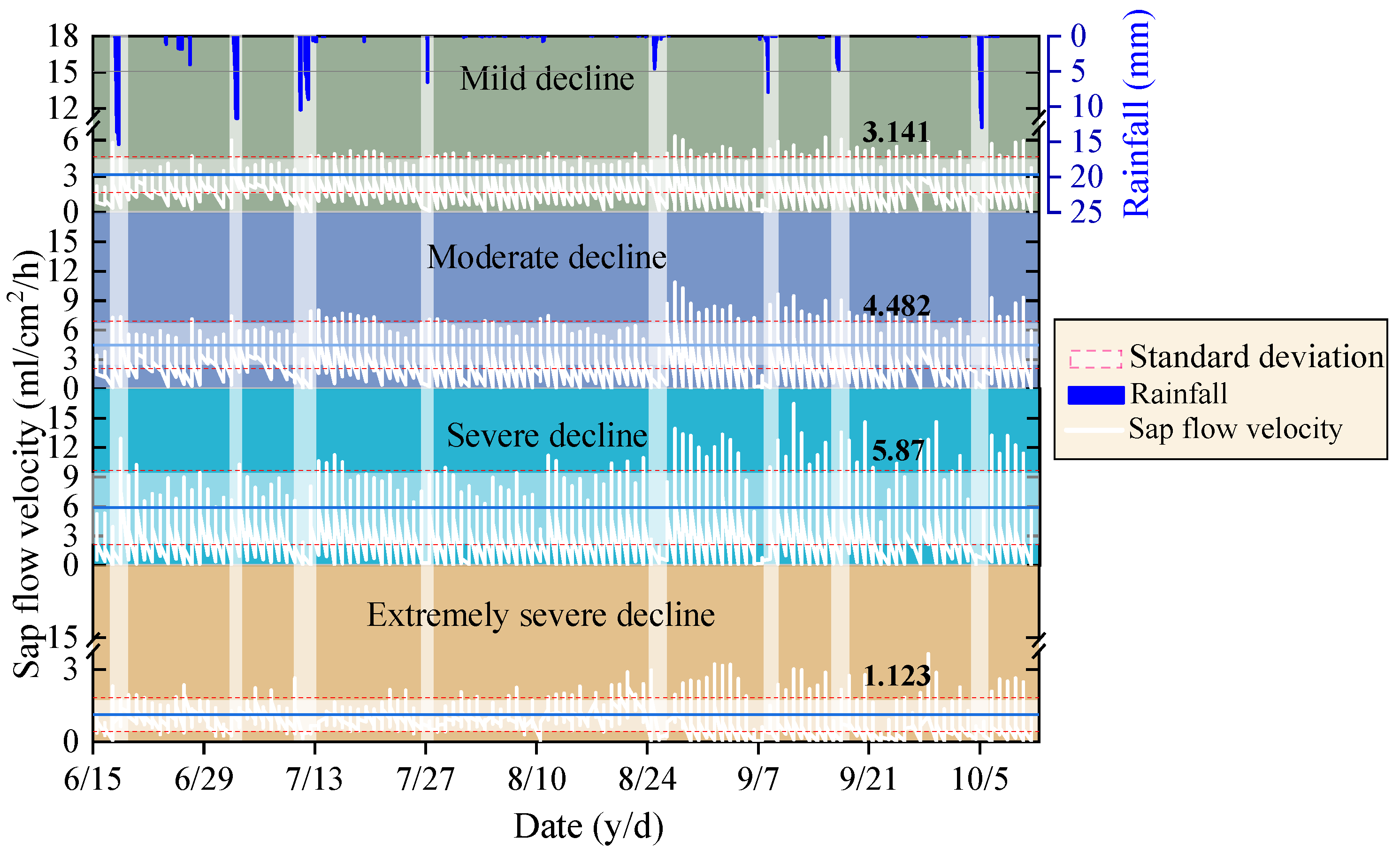 Forests 15 02061 g006
