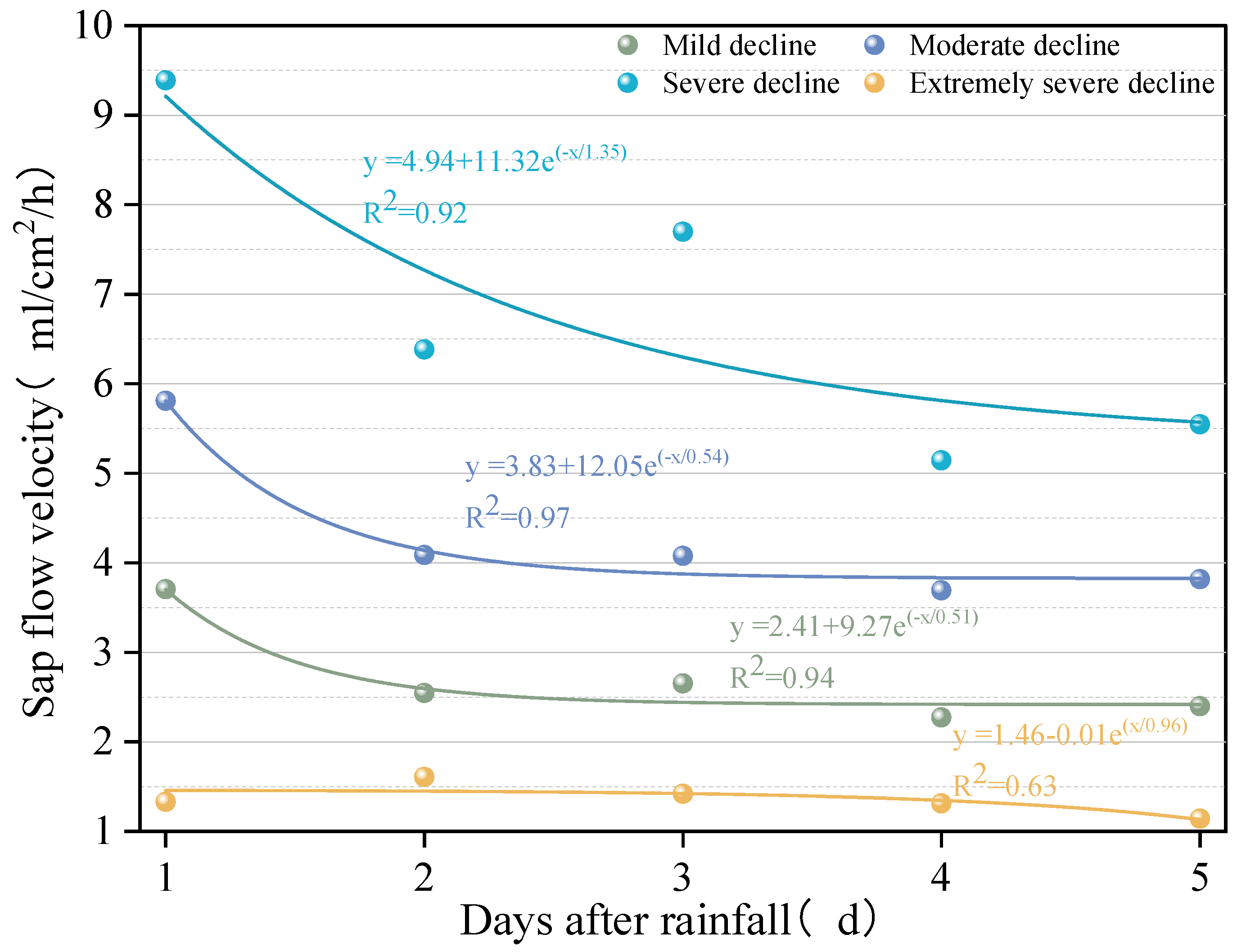 Forests 15 02061 g007