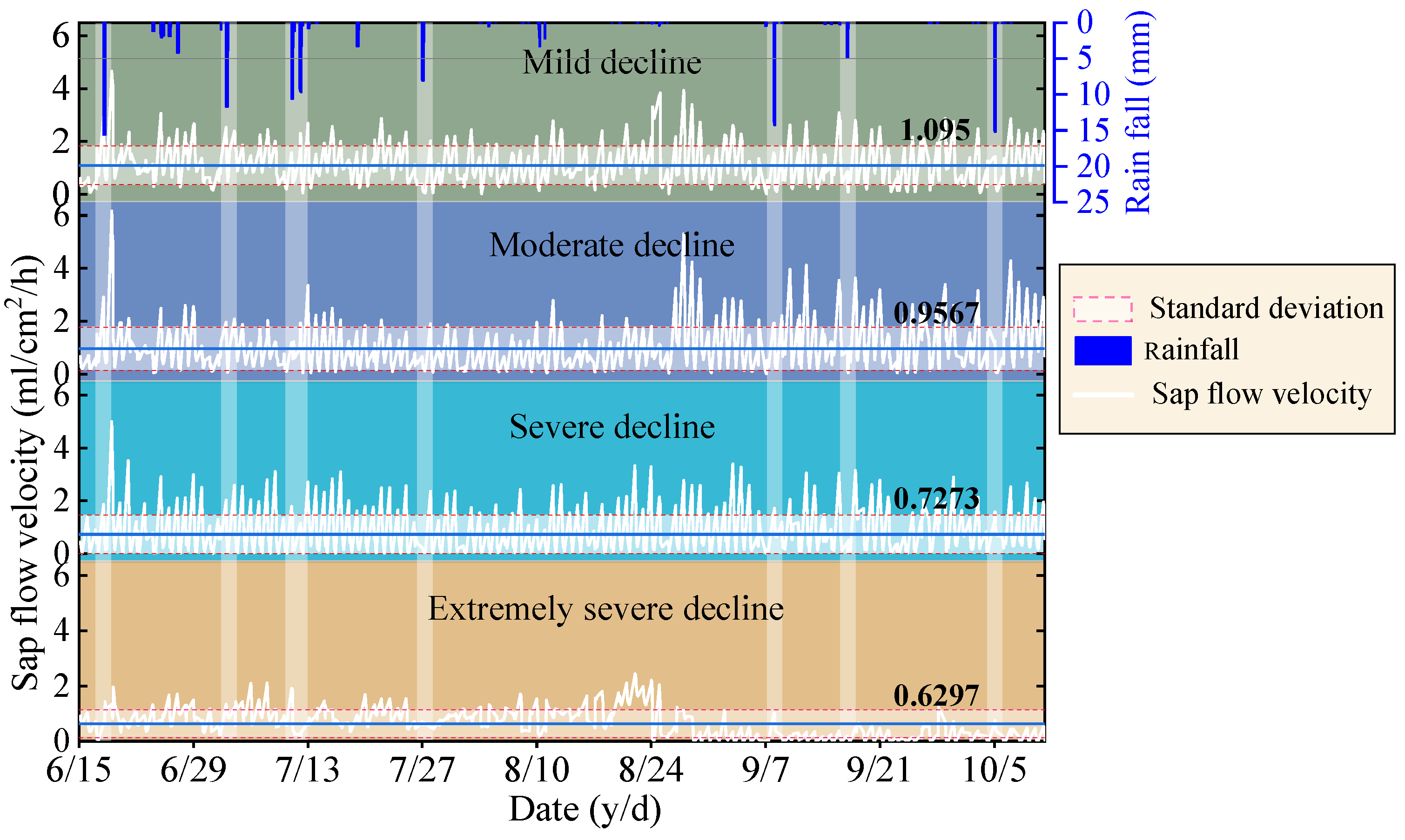 Forests 15 02061 g008