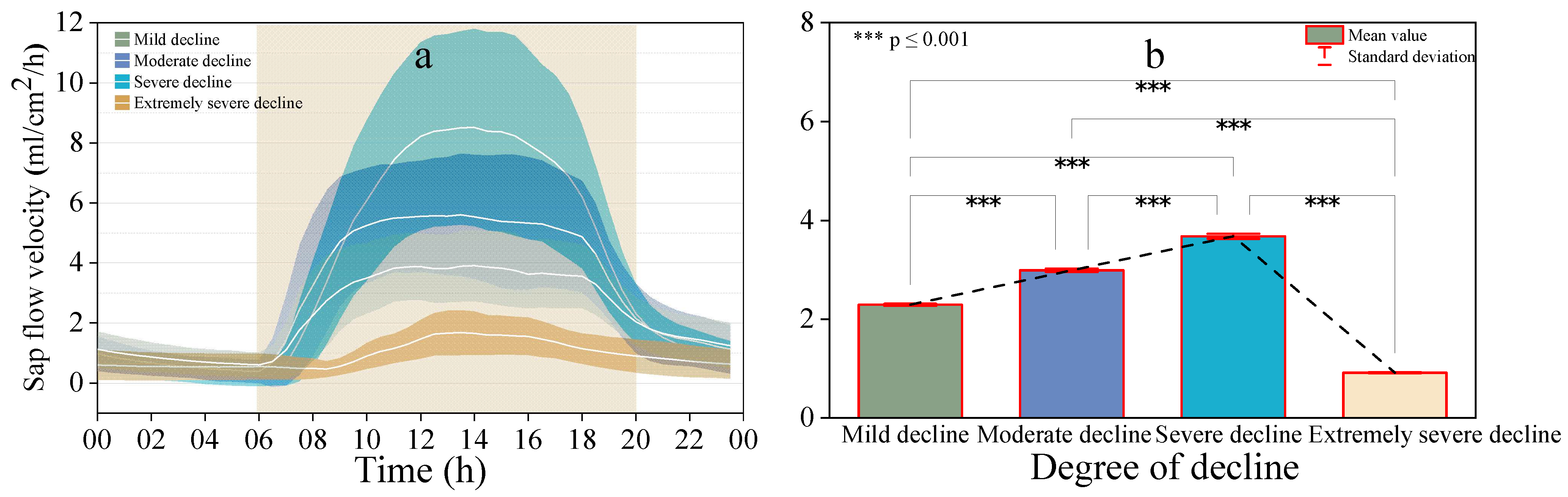 Forests 15 02061 g010