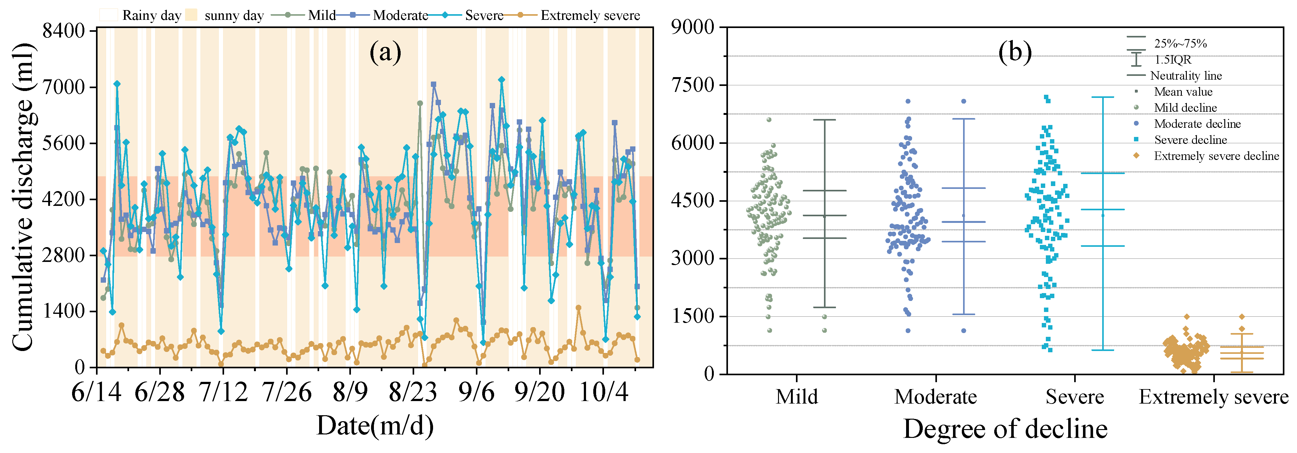 Forests 15 02061 g011
