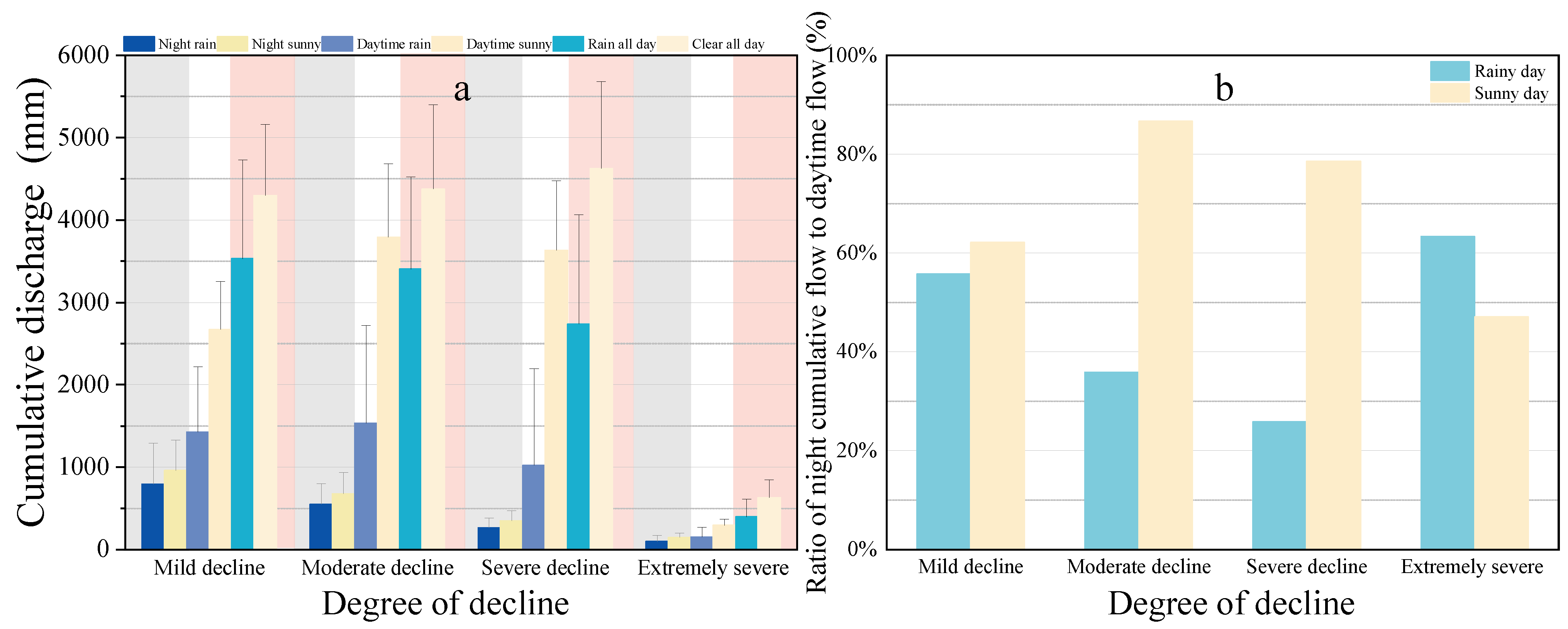 Forests 15 02061 g012