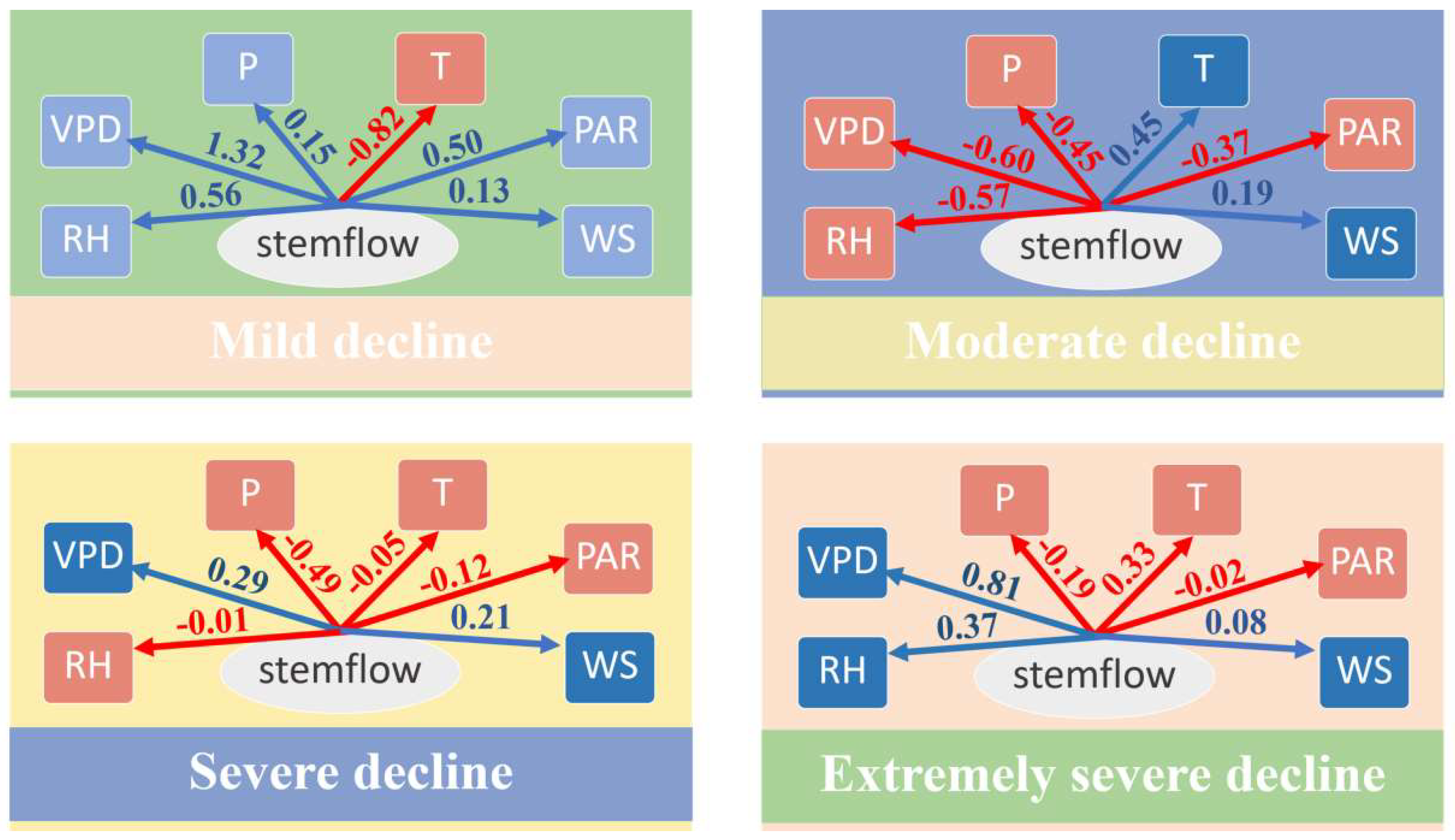 Forests 15 02061 g014
