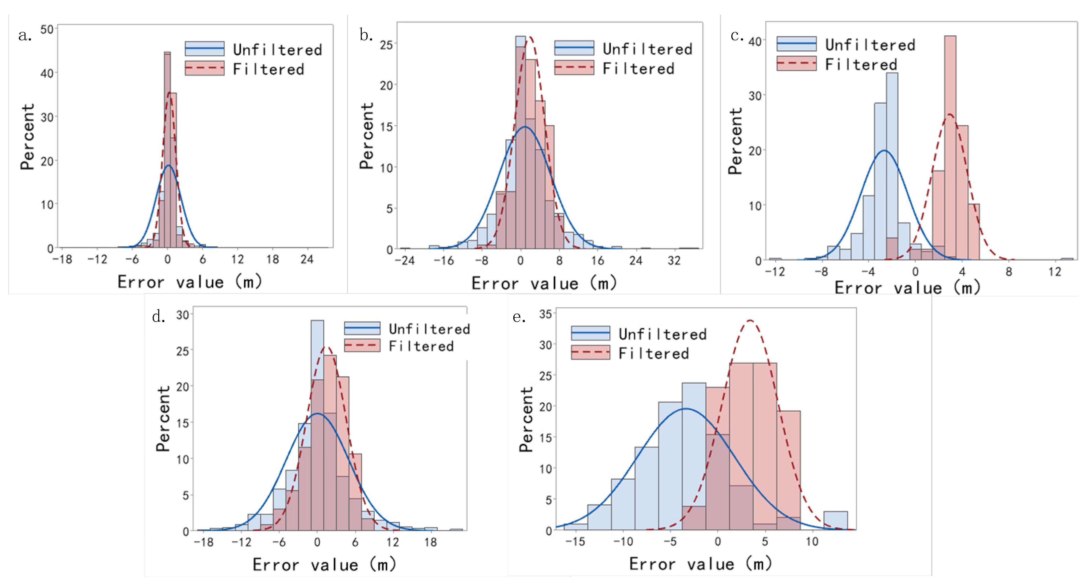 Forests 15 02064 g004