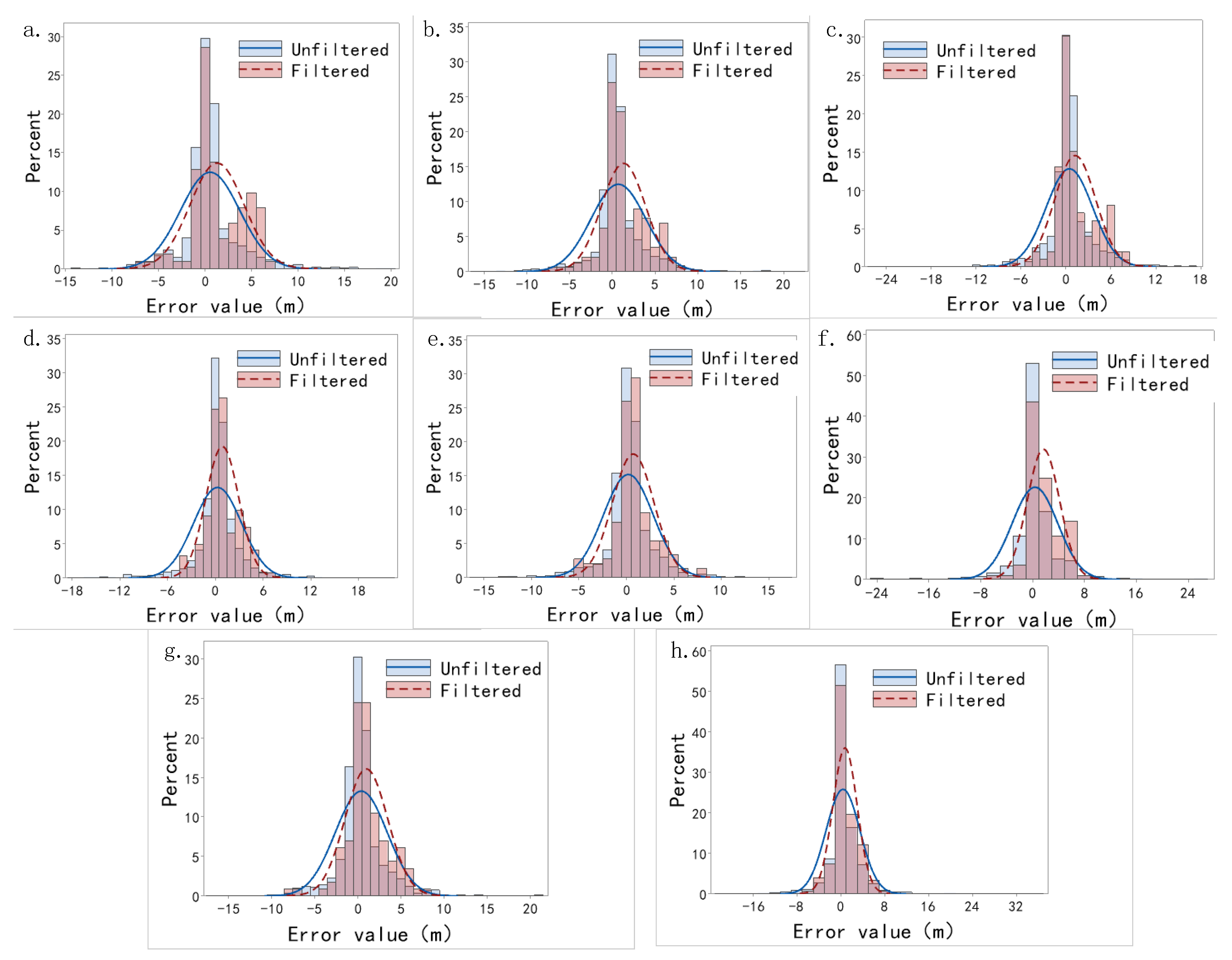 Forests 15 02064 g006