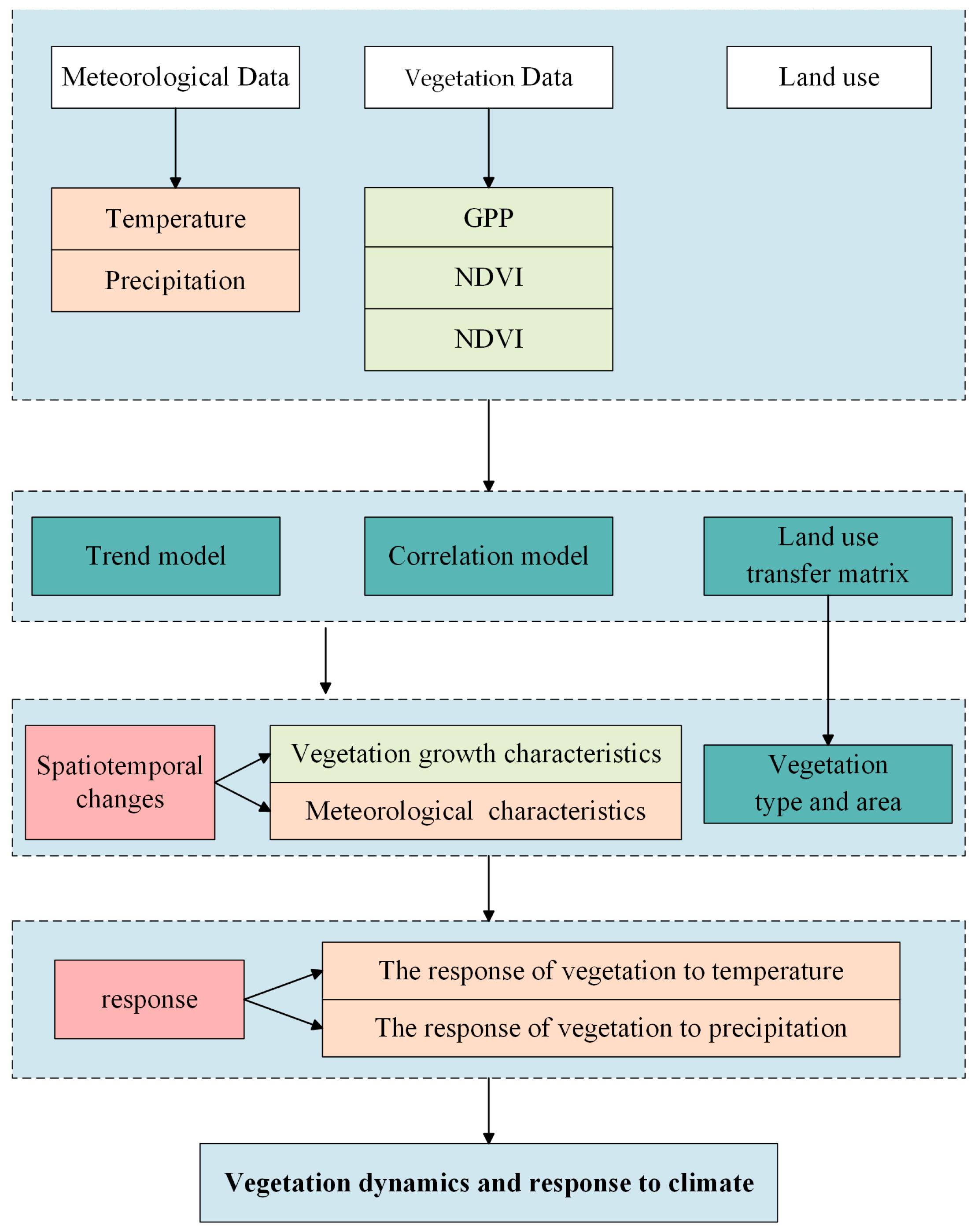 Forests 15 02065 g001