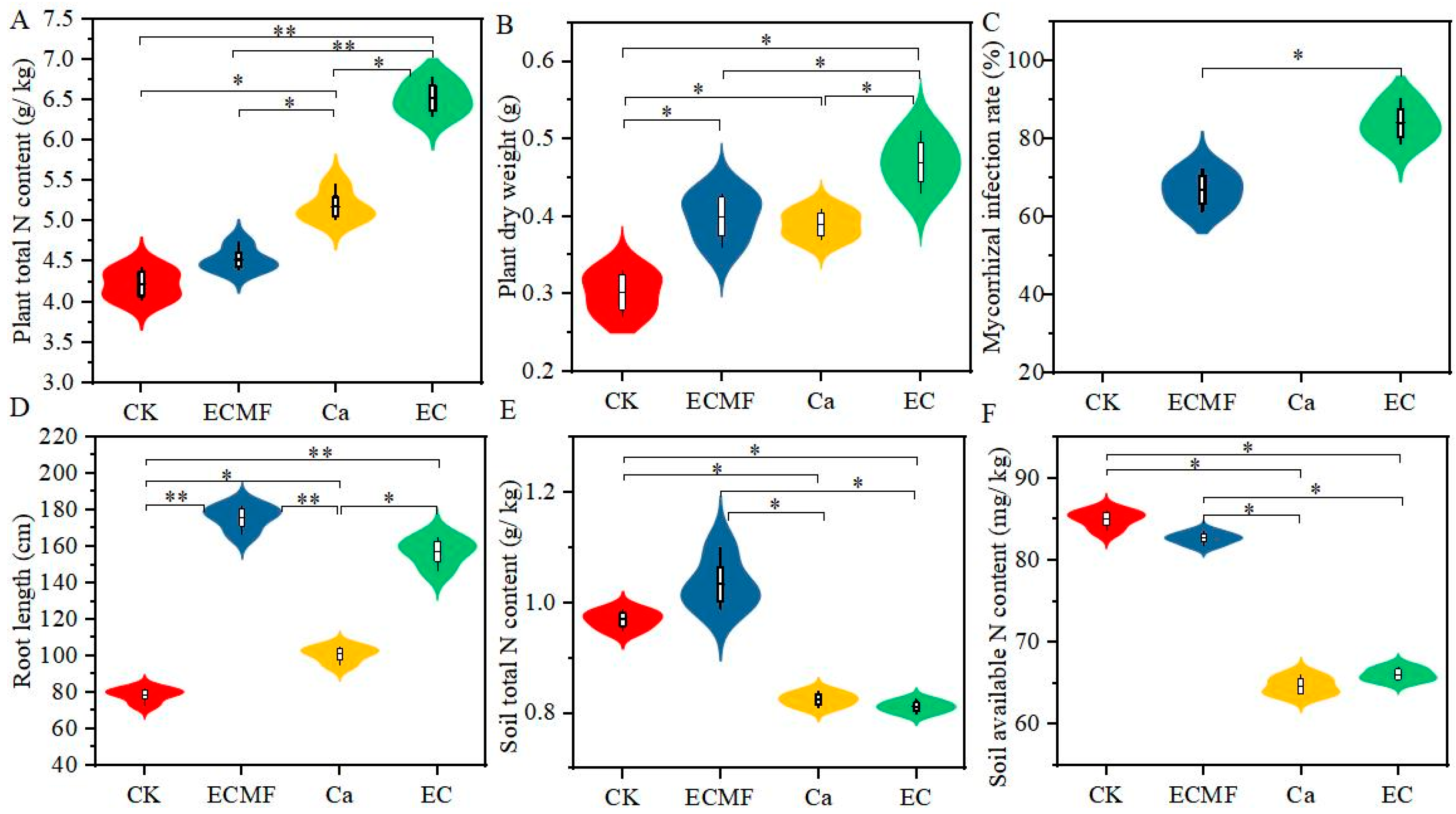 Forests 15 02068 g007
