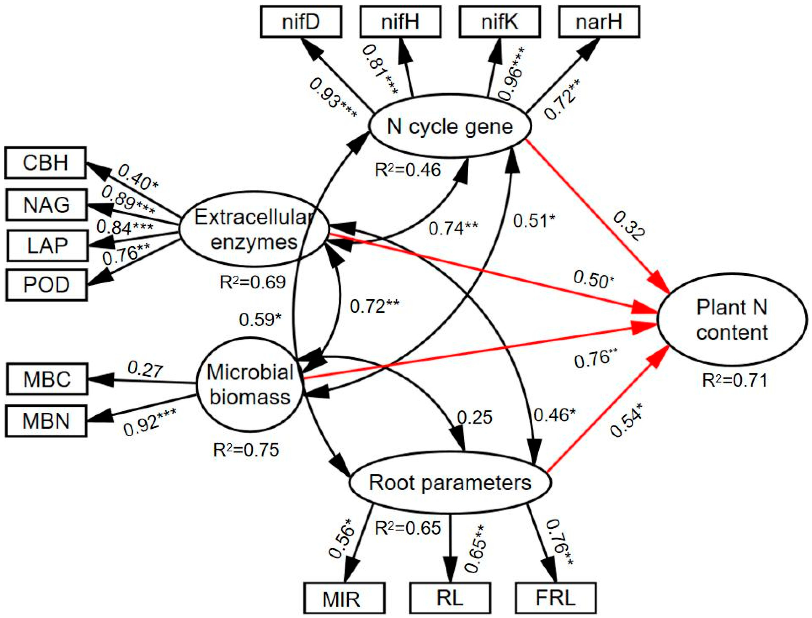 Forests 15 02068 g009