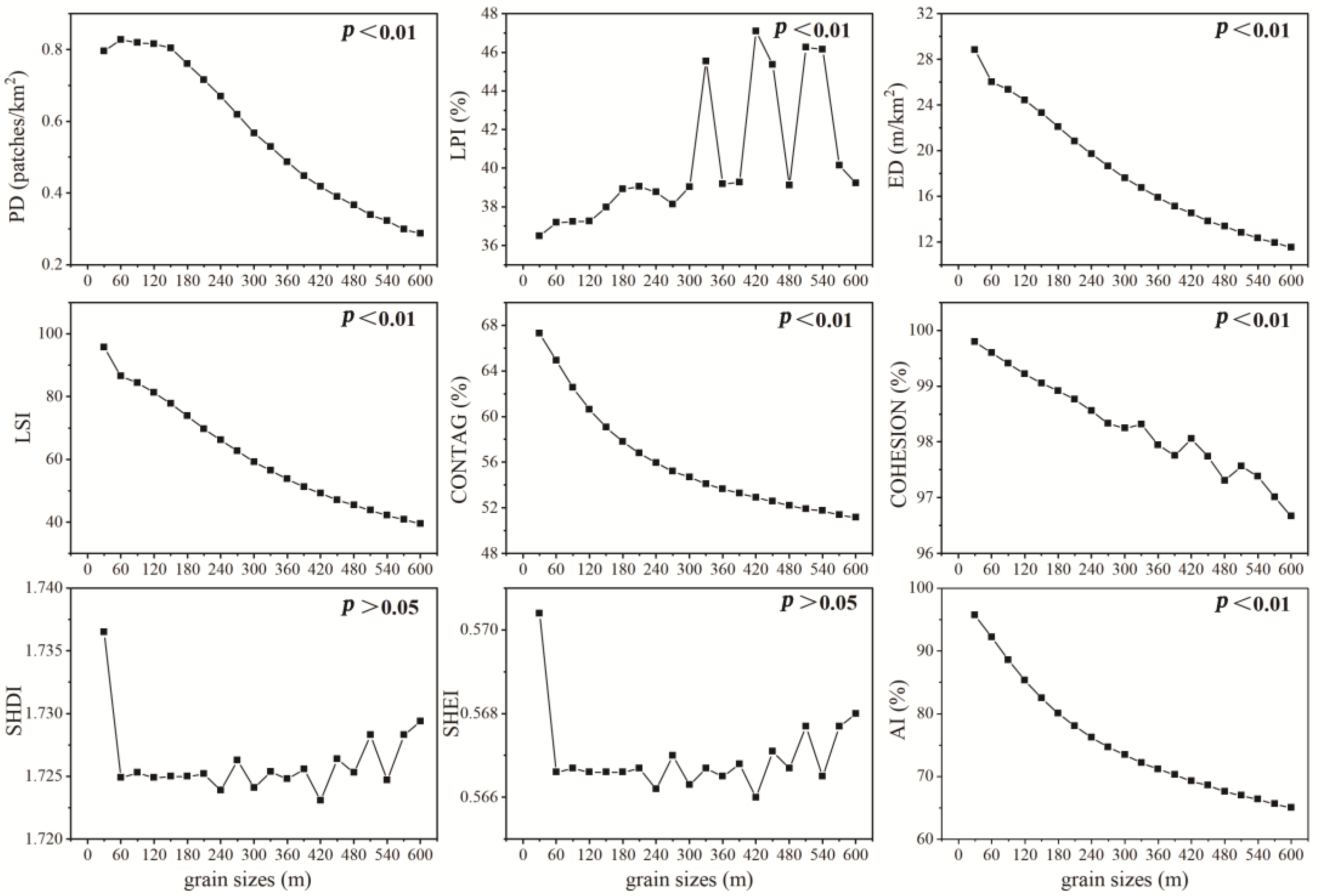 Forests 15 02070 g004