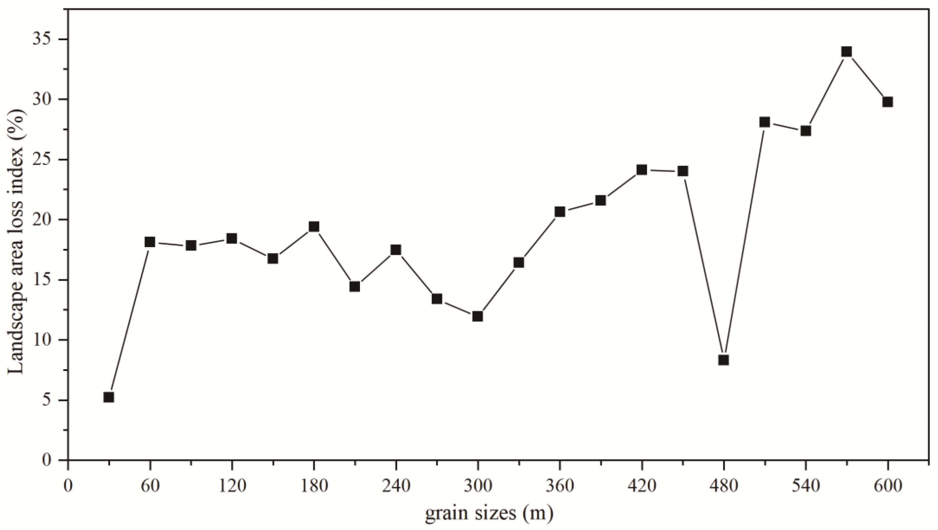 Forests 15 02070 g005