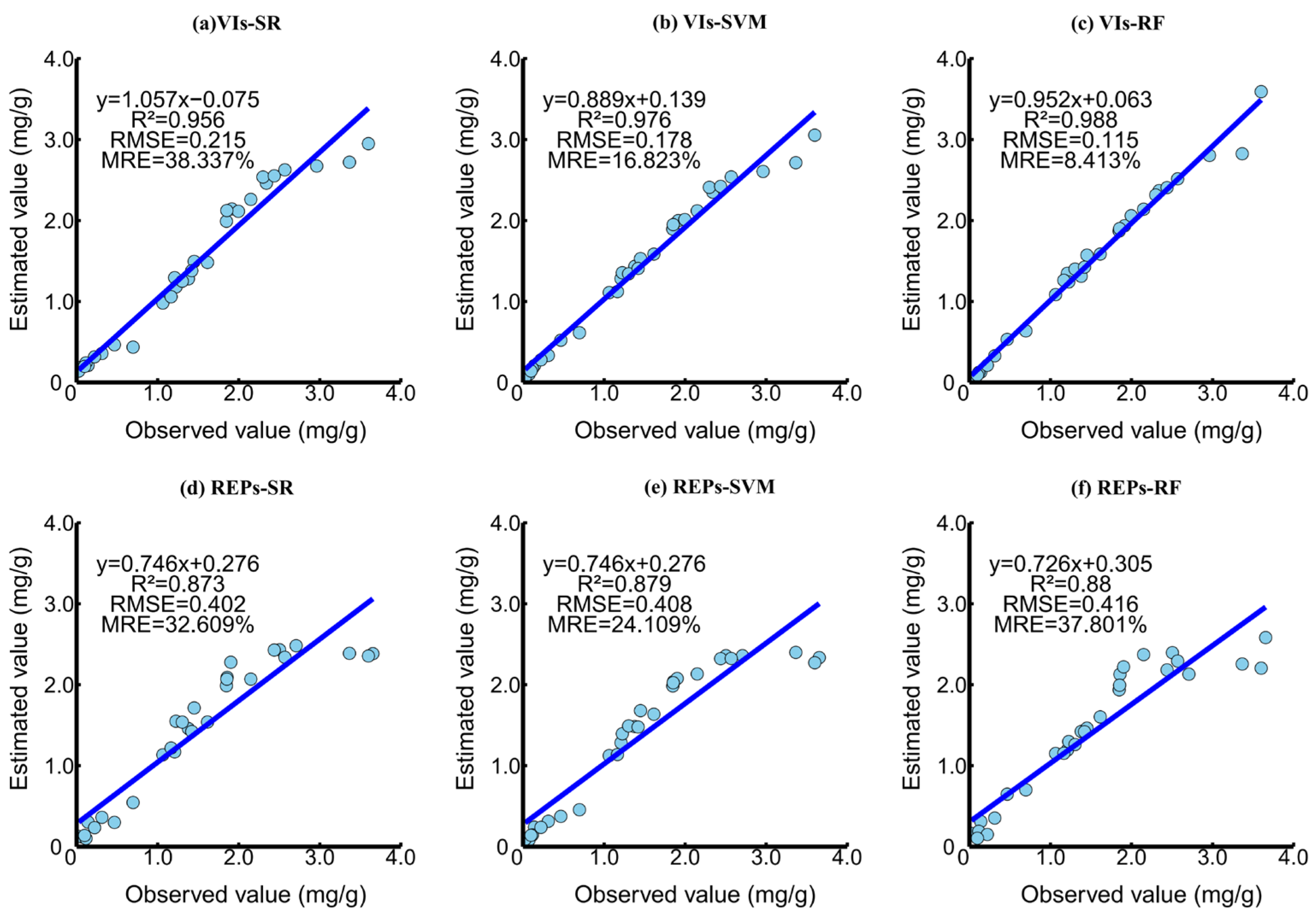 Forests 15 02074 g005