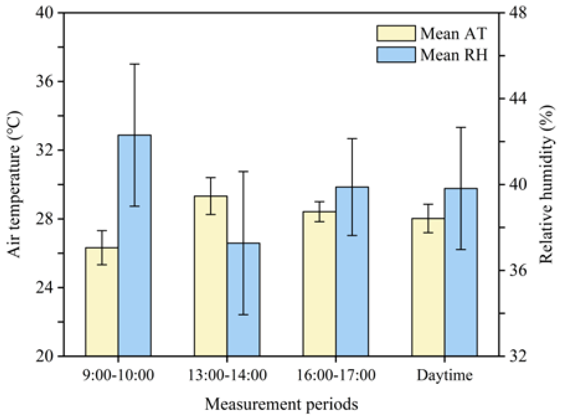 Forests 15 02075 g003