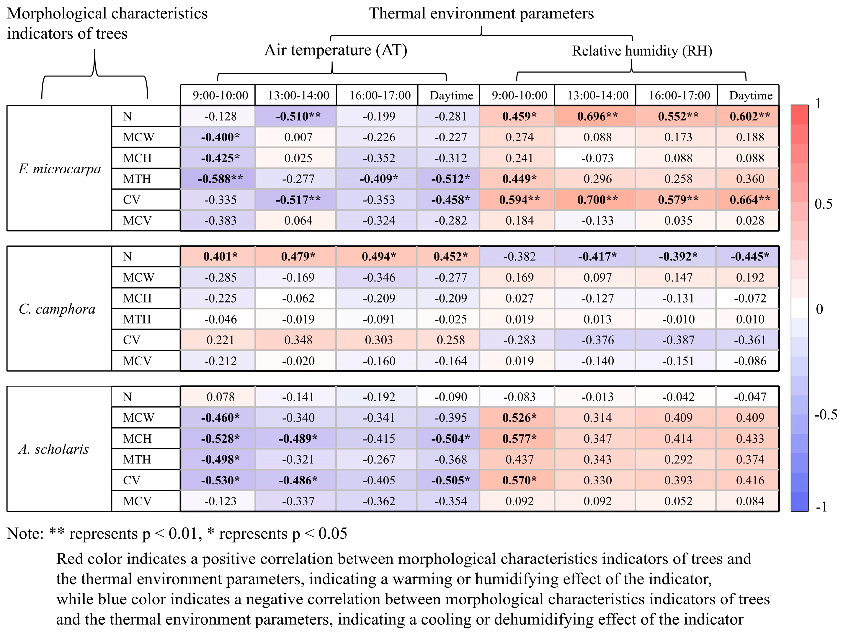 Forests 15 02075 g008