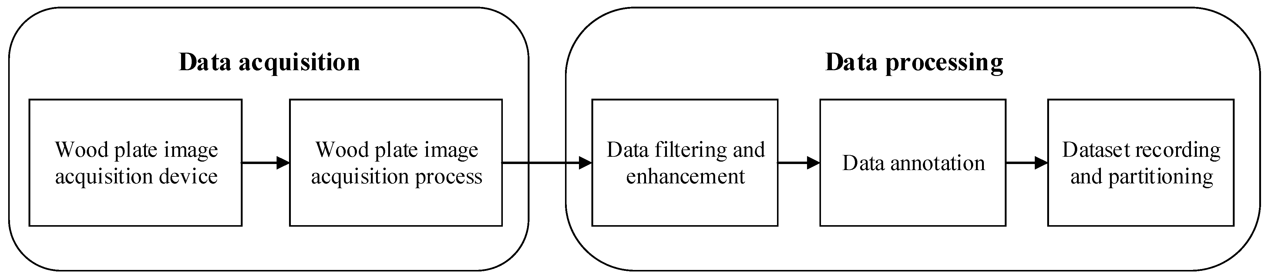 Forests 15 02076 g001
