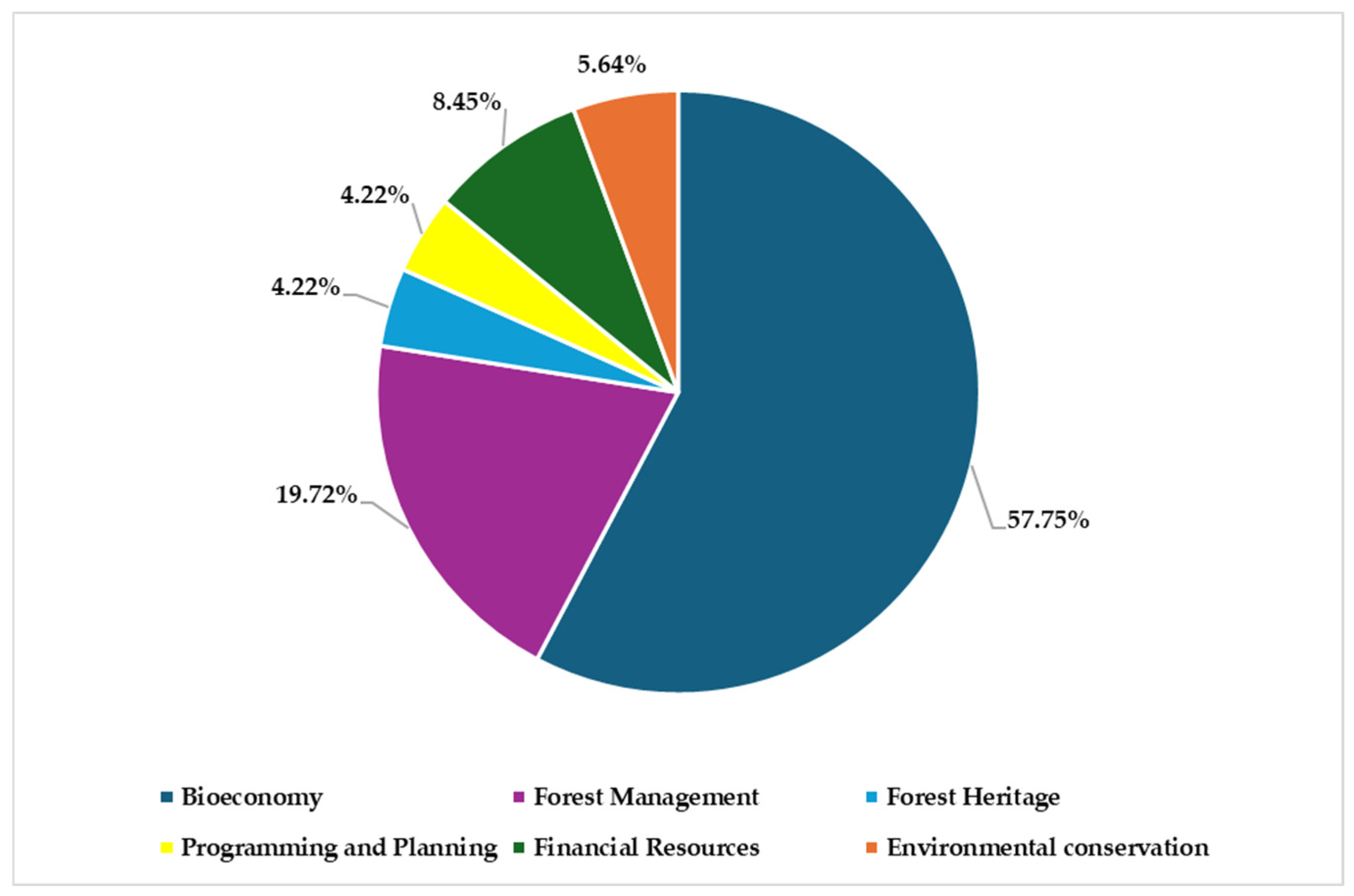 Forests 15 02077 g002