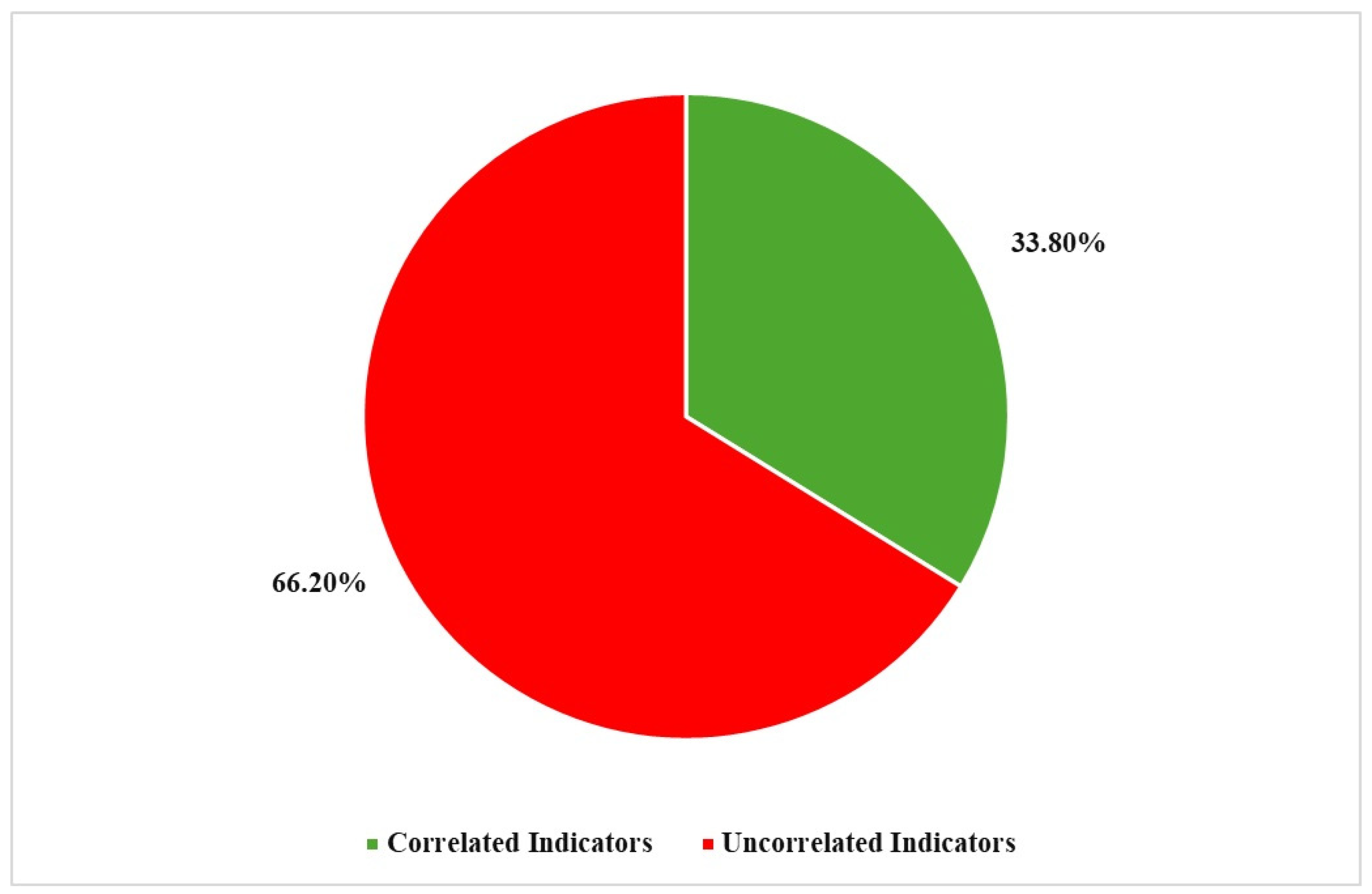 Forests 15 02077 g004