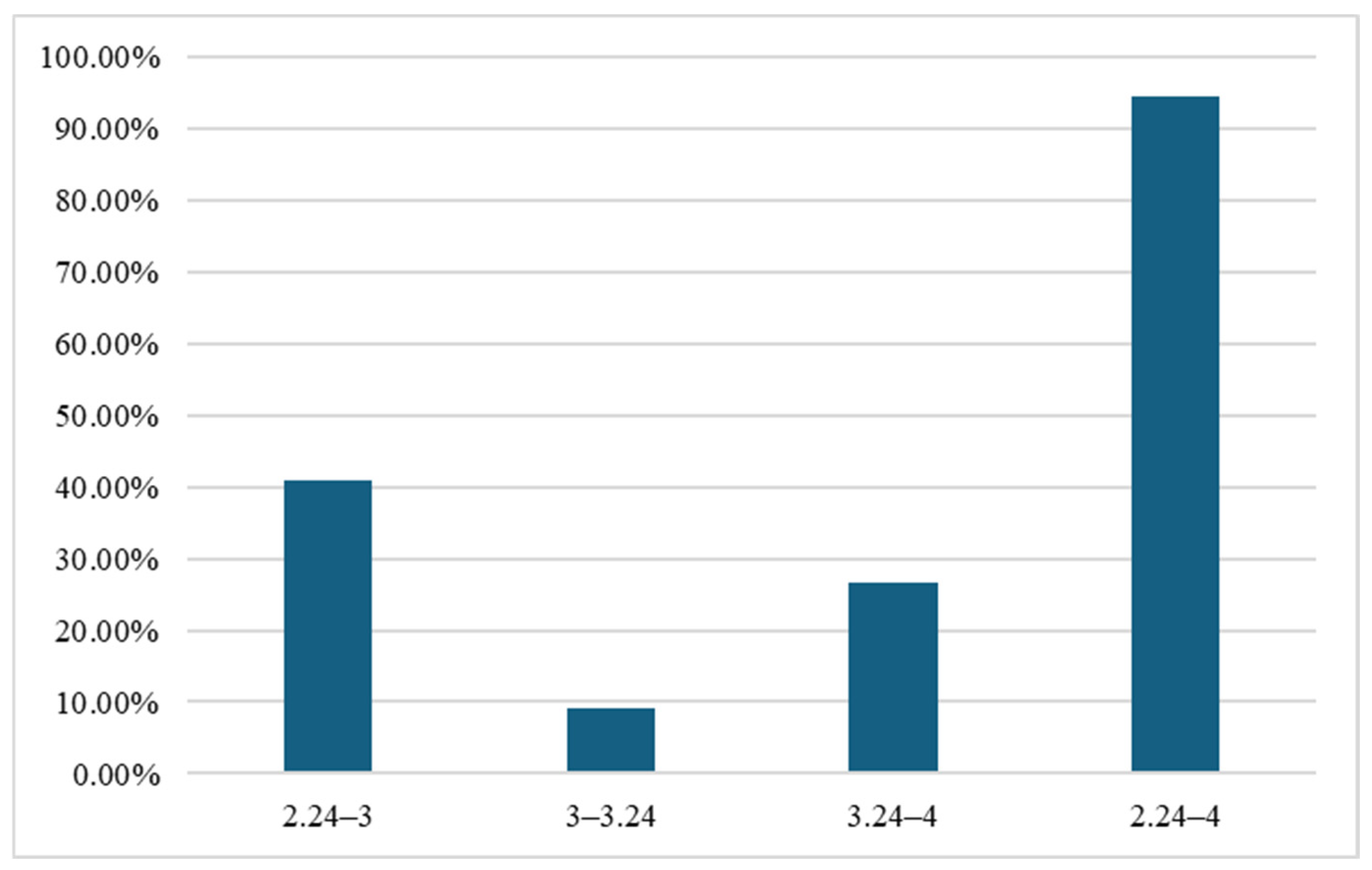Forests 15 02077 g005