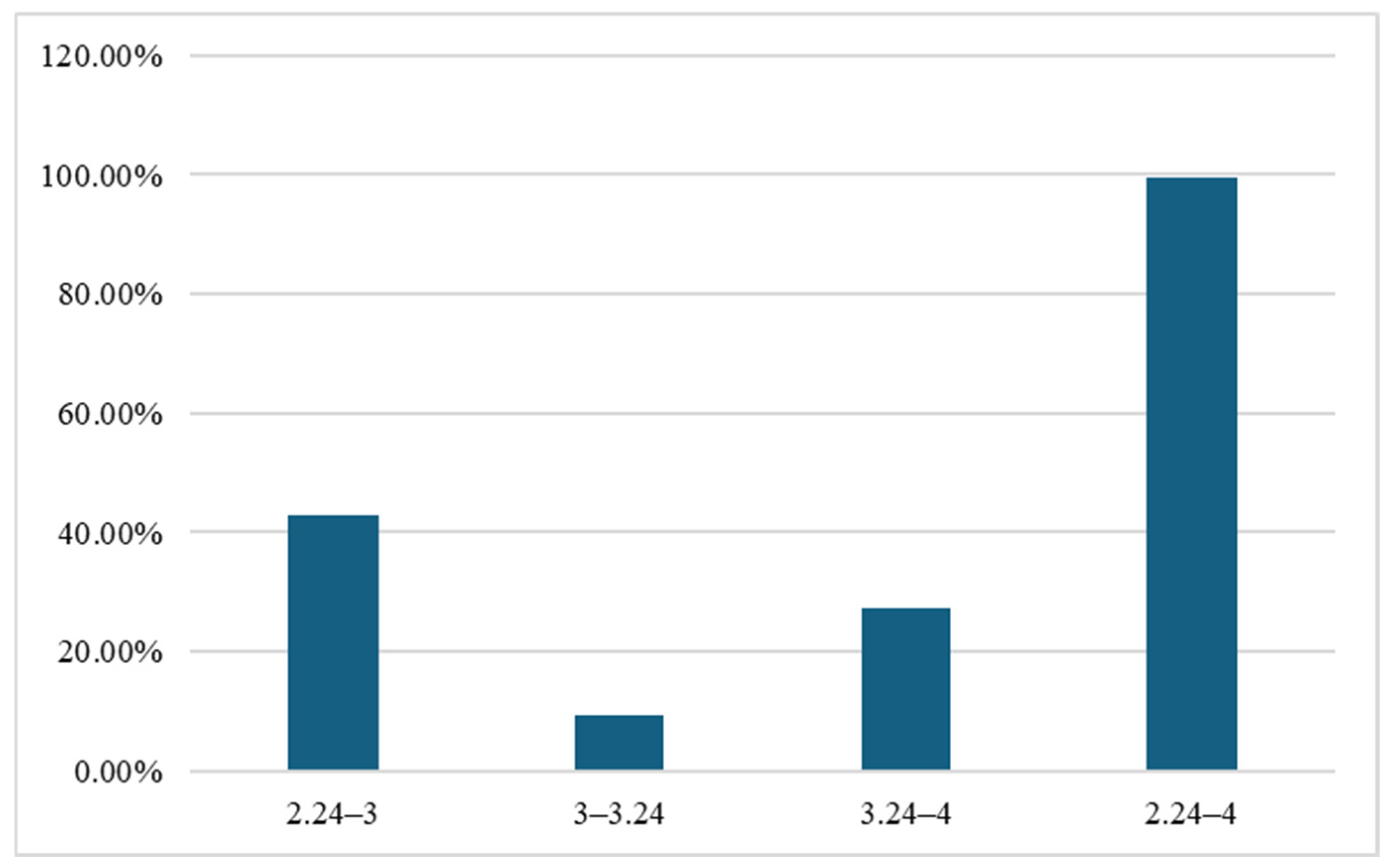 Forests 15 02077 g006