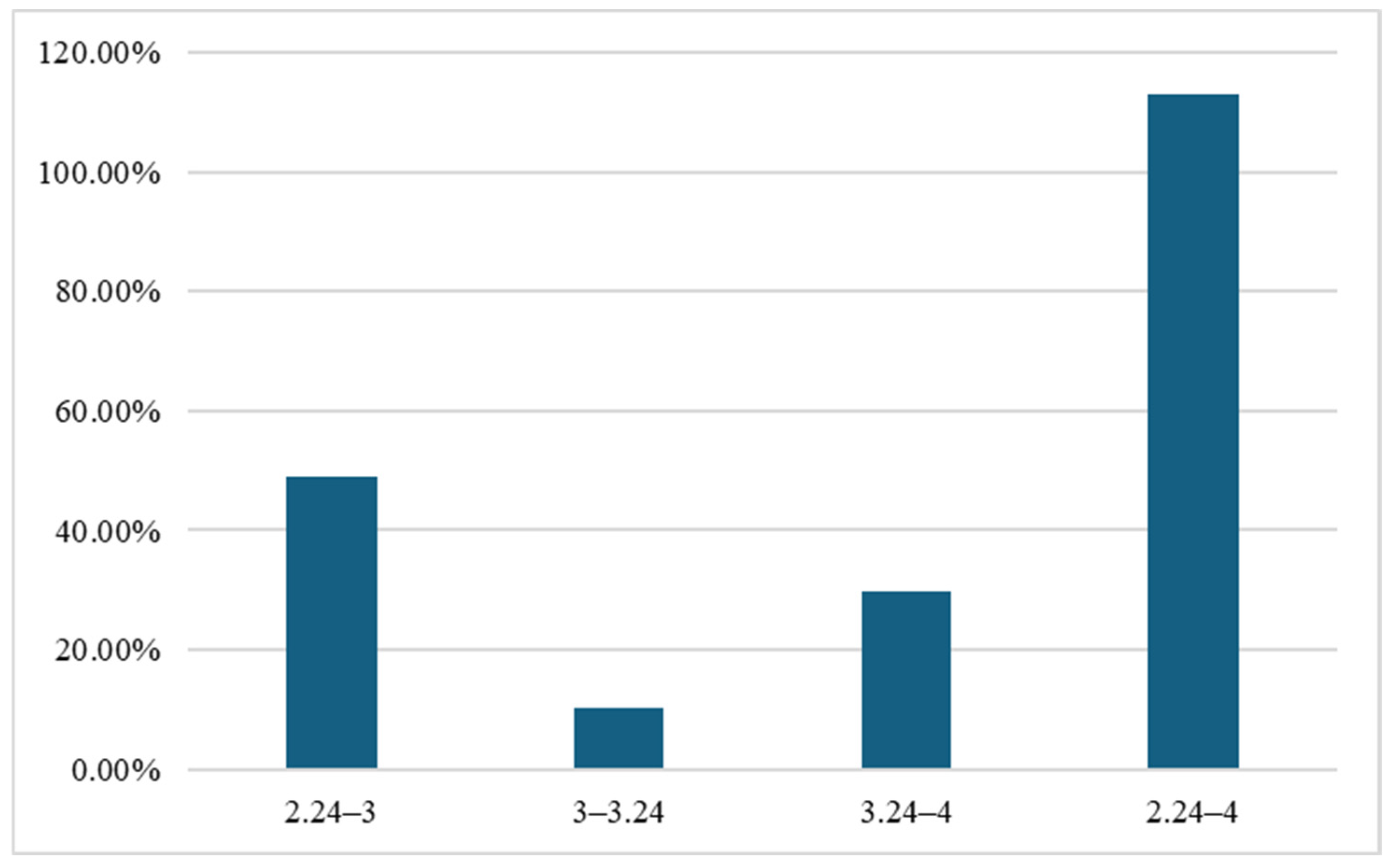 Forests 15 02077 g007