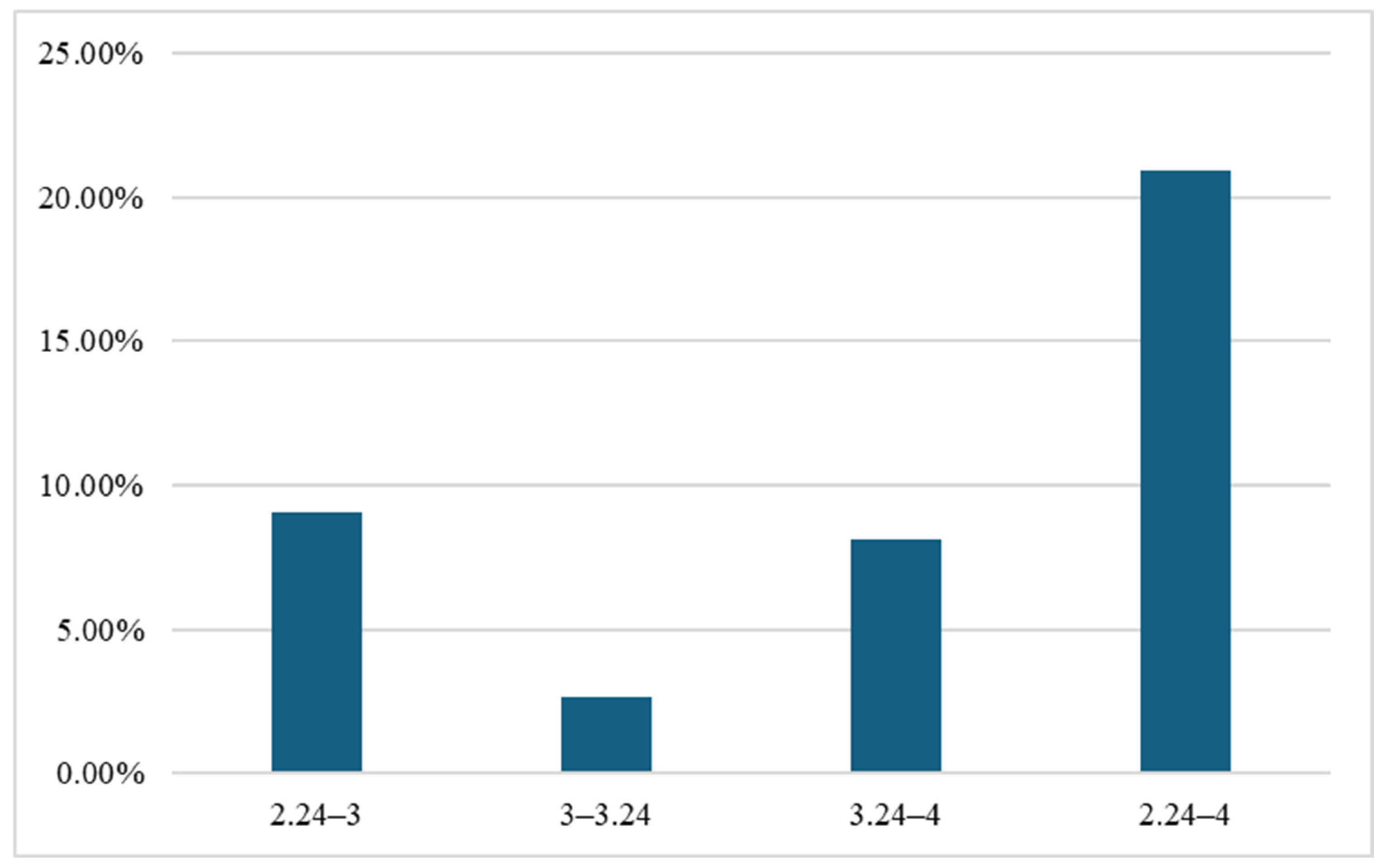 Forests 15 02077 g008