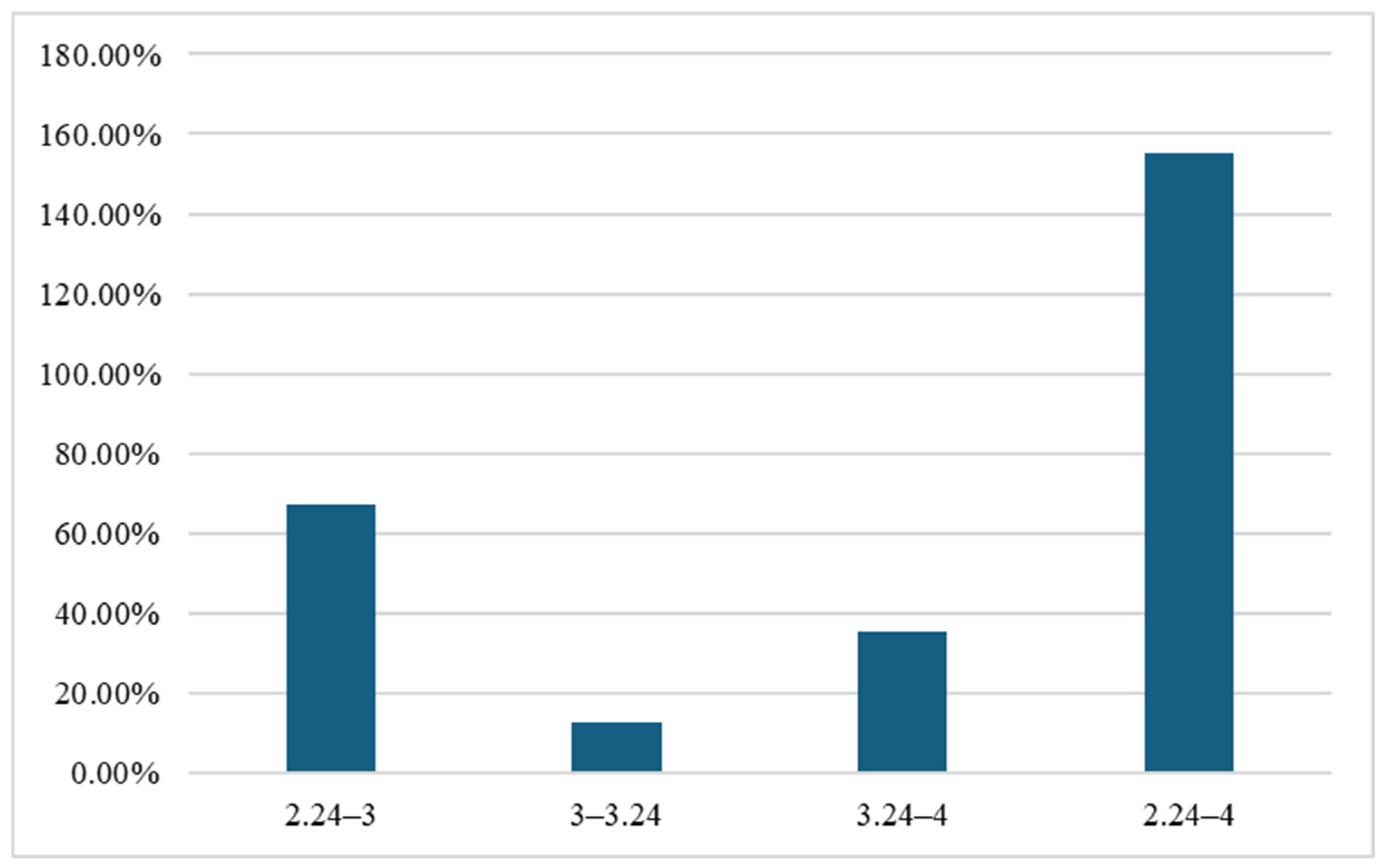 Forests 15 02077 g010
