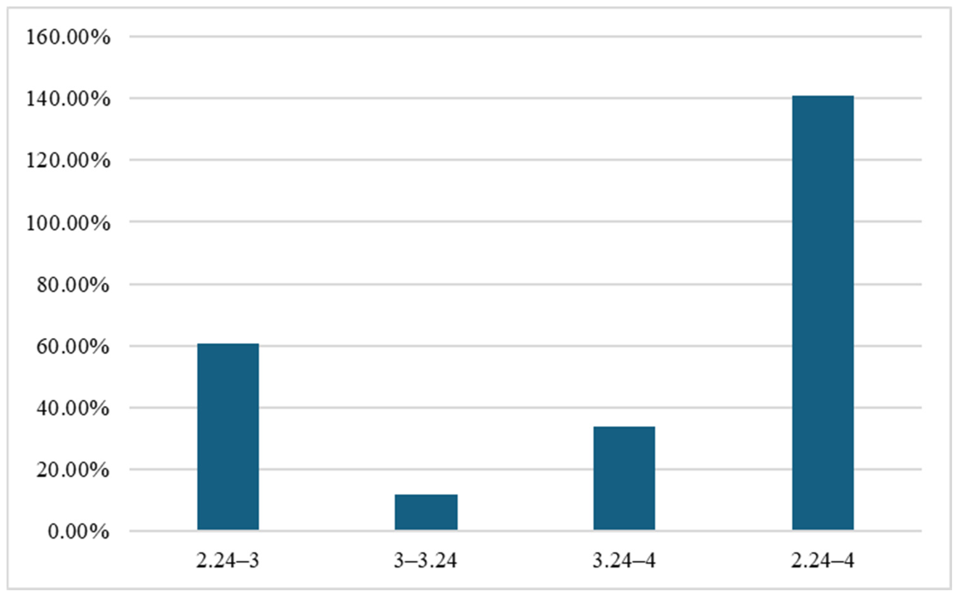 Forests 15 02077 g011