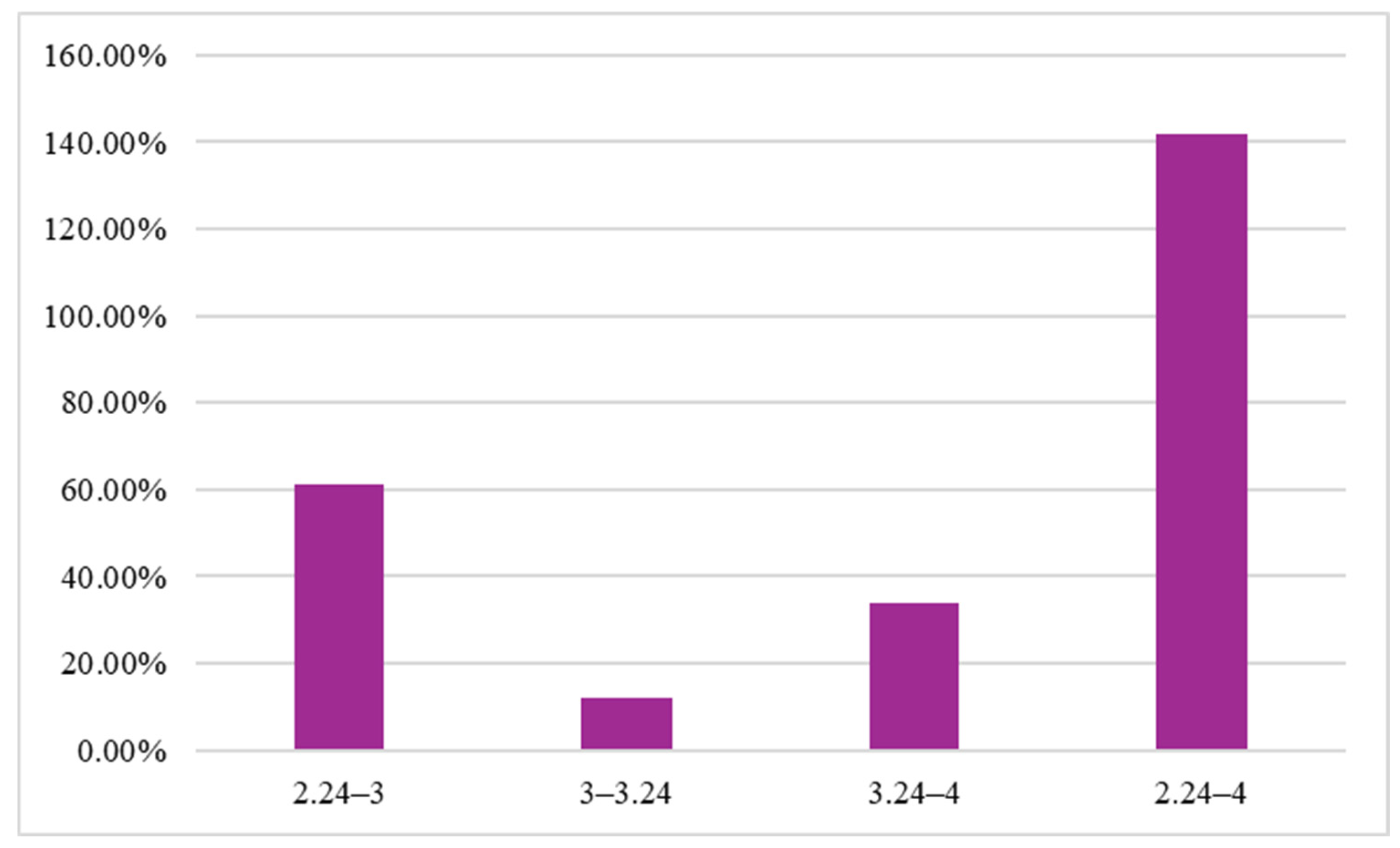 Forests 15 02077 g012
