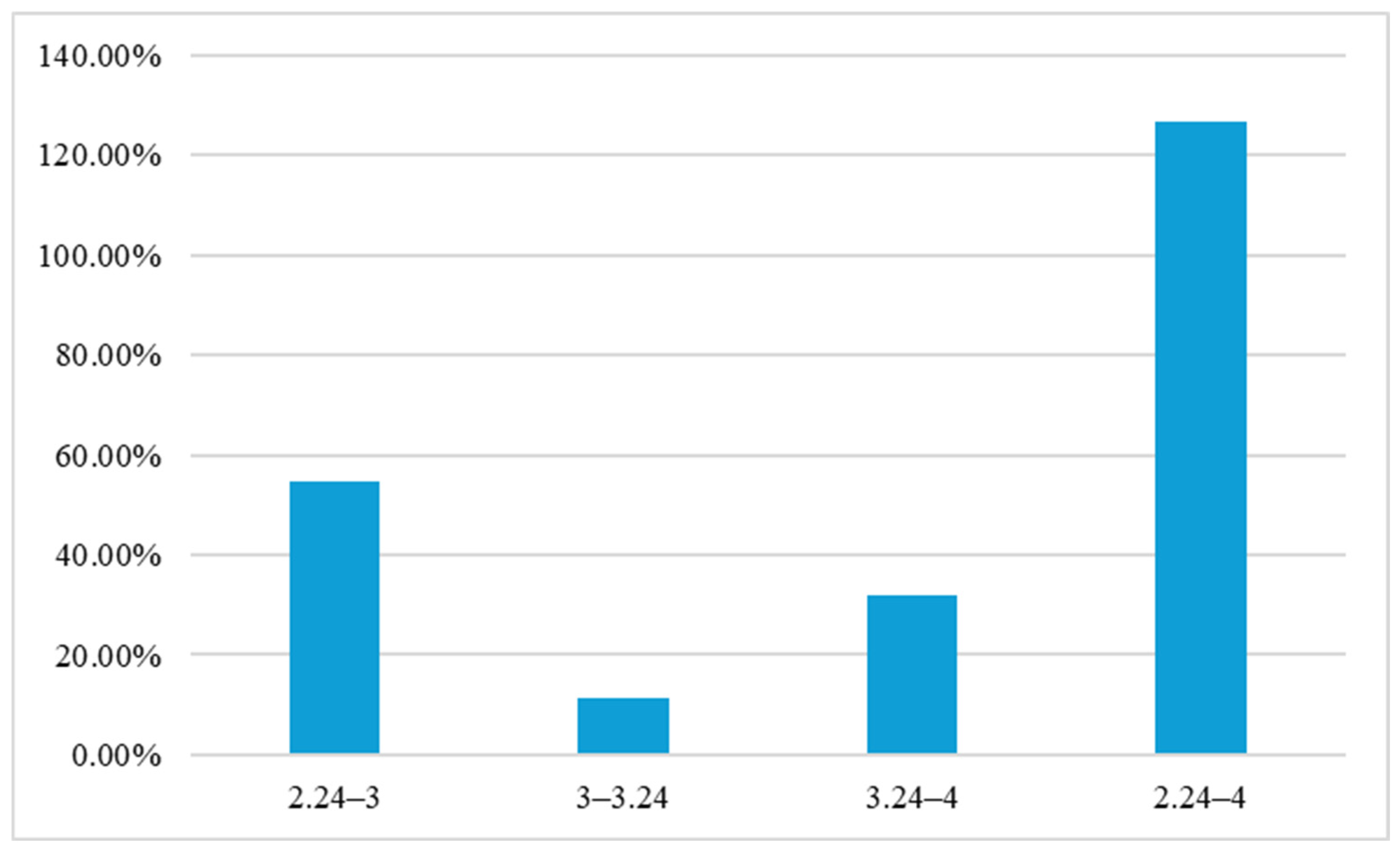 Forests 15 02077 g014