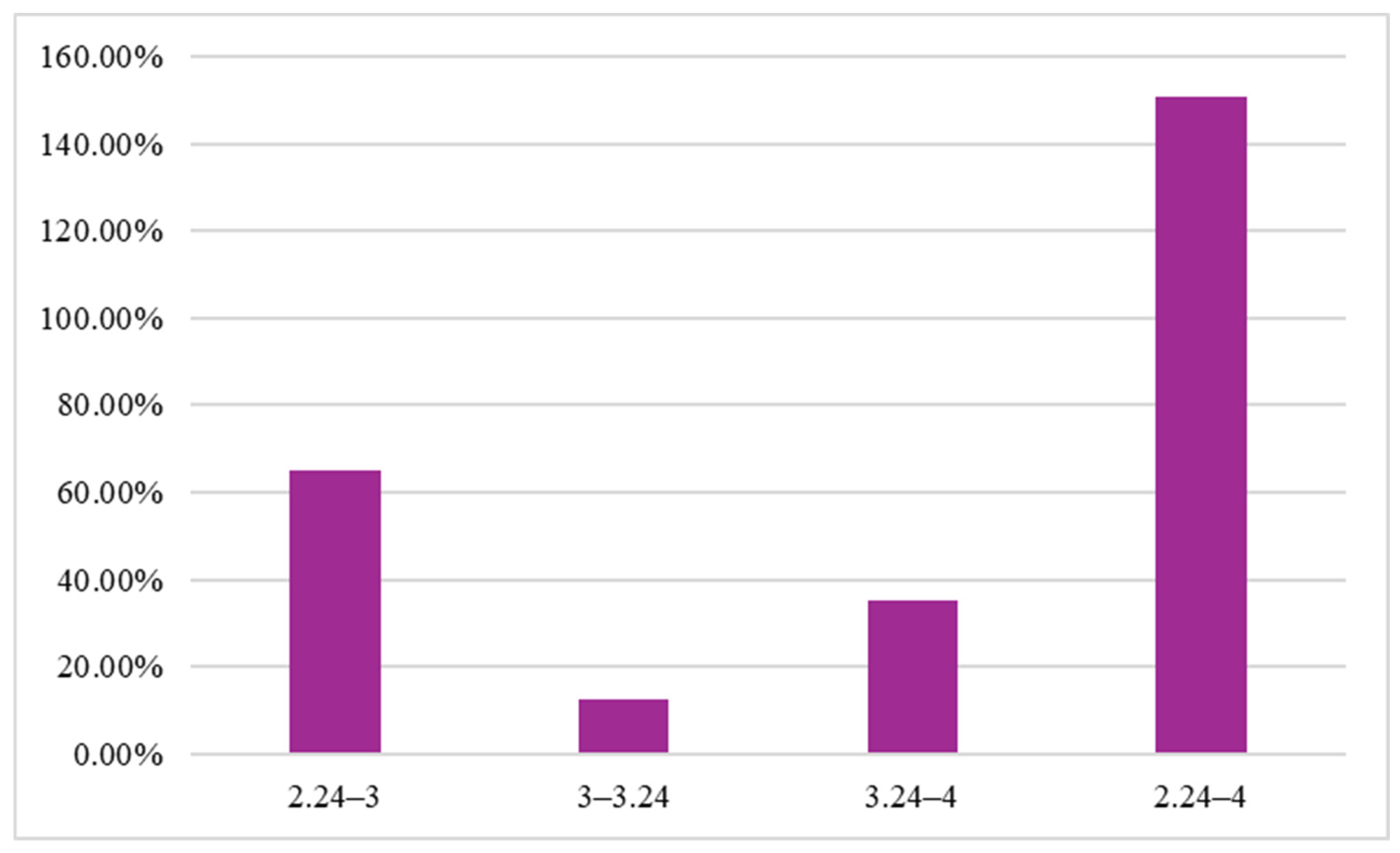 Forests 15 02077 g015