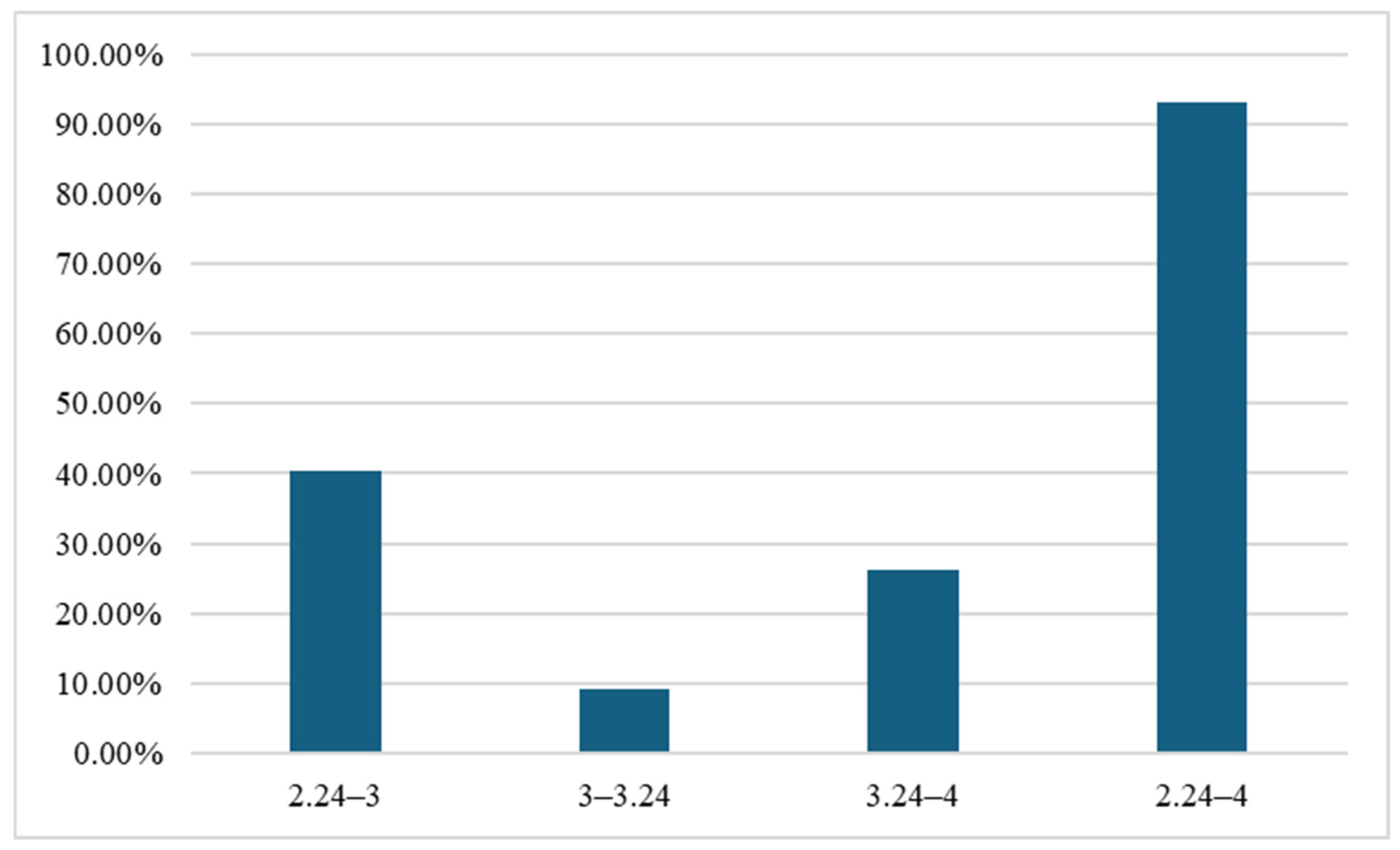 Forests 15 02077 g016